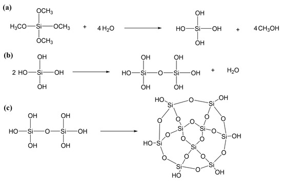 Sio2 Examples Preparation and Properties of Highly Transparent SiO2 Aerogels for ...