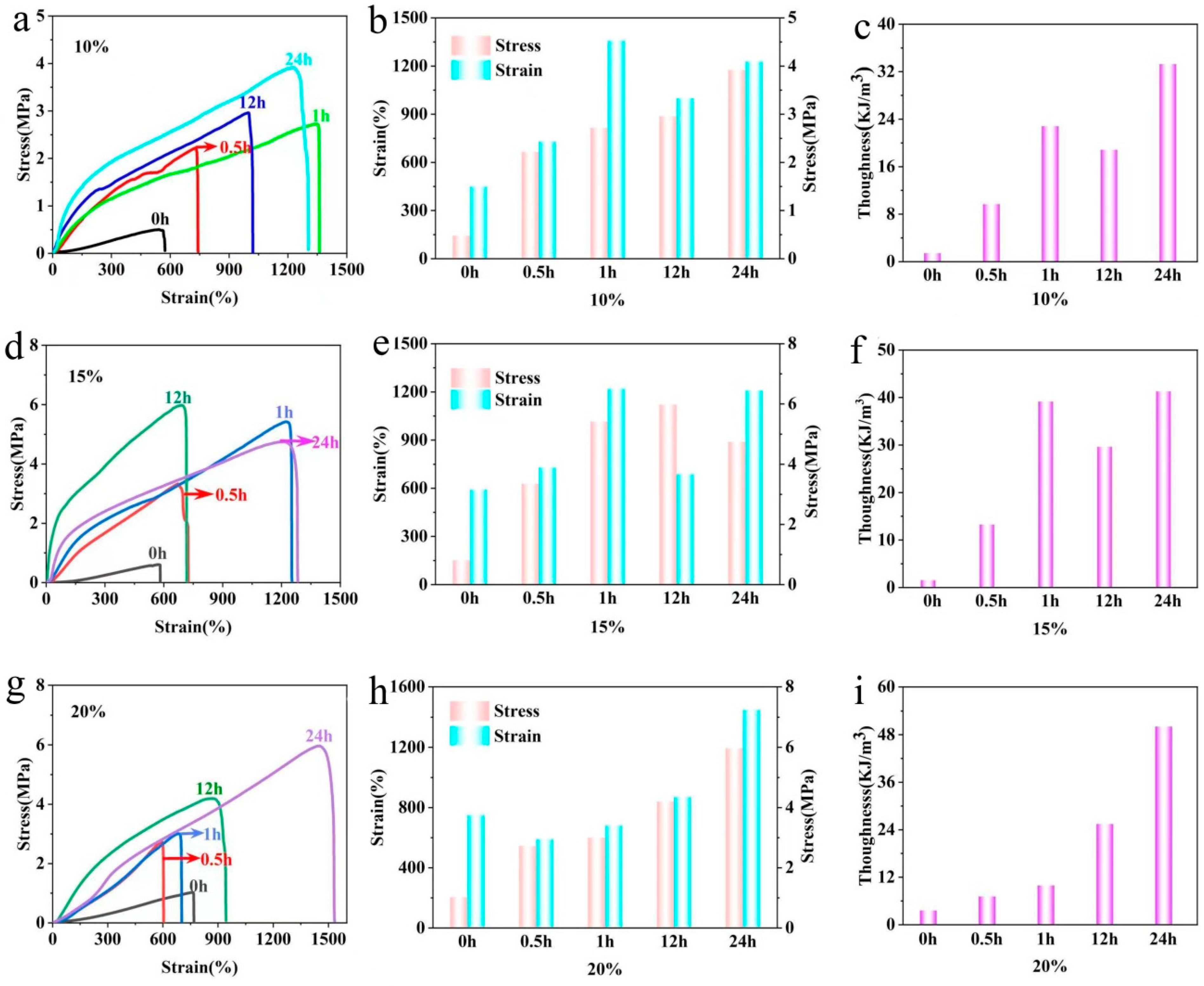 Gels 08 00751 g005 Gels 08 00751 g005
