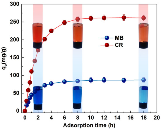 Preparation of Bio-Based Aerogel and Its Adsorption