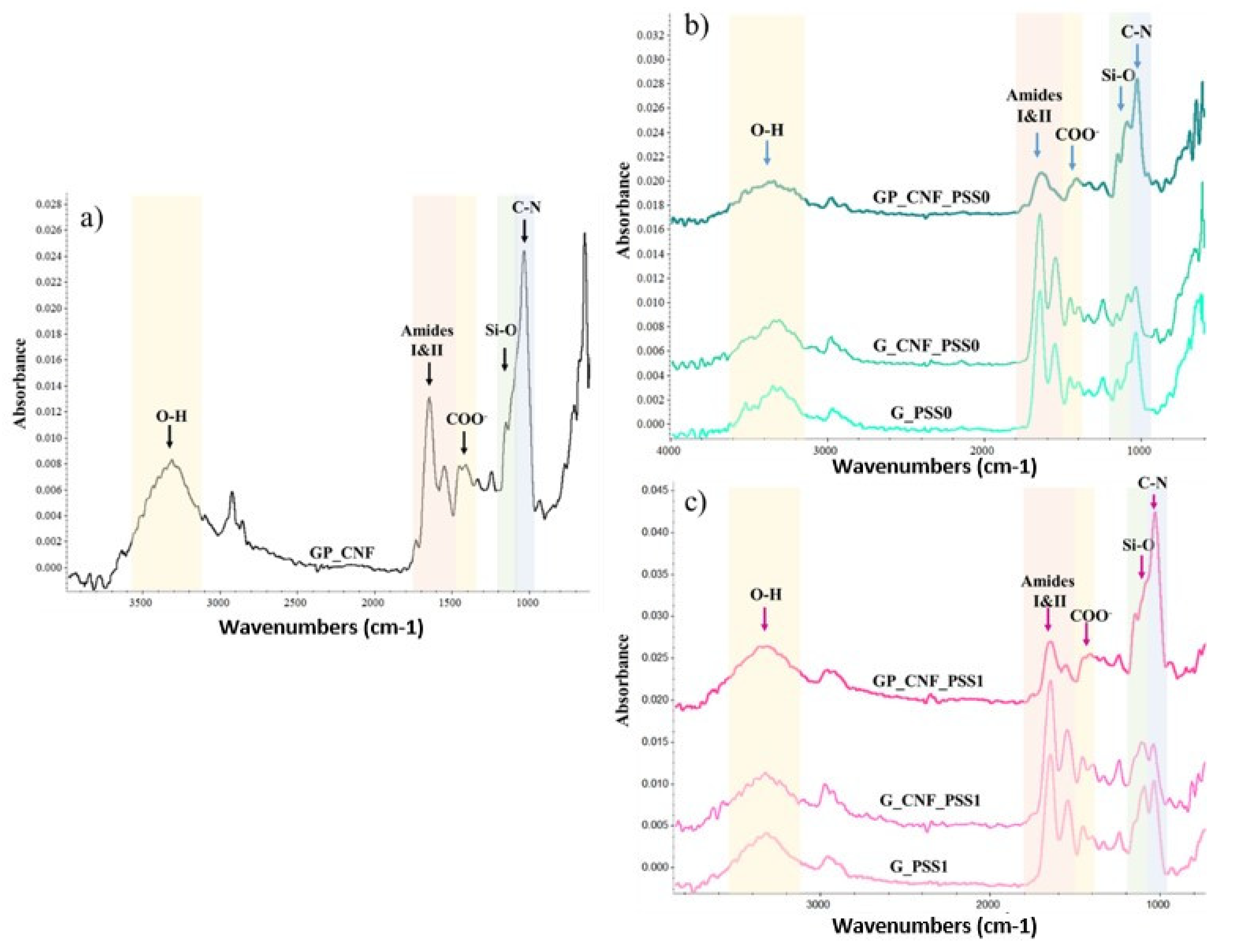 Gels 08 00762 g001 Gels 08 00762 g001