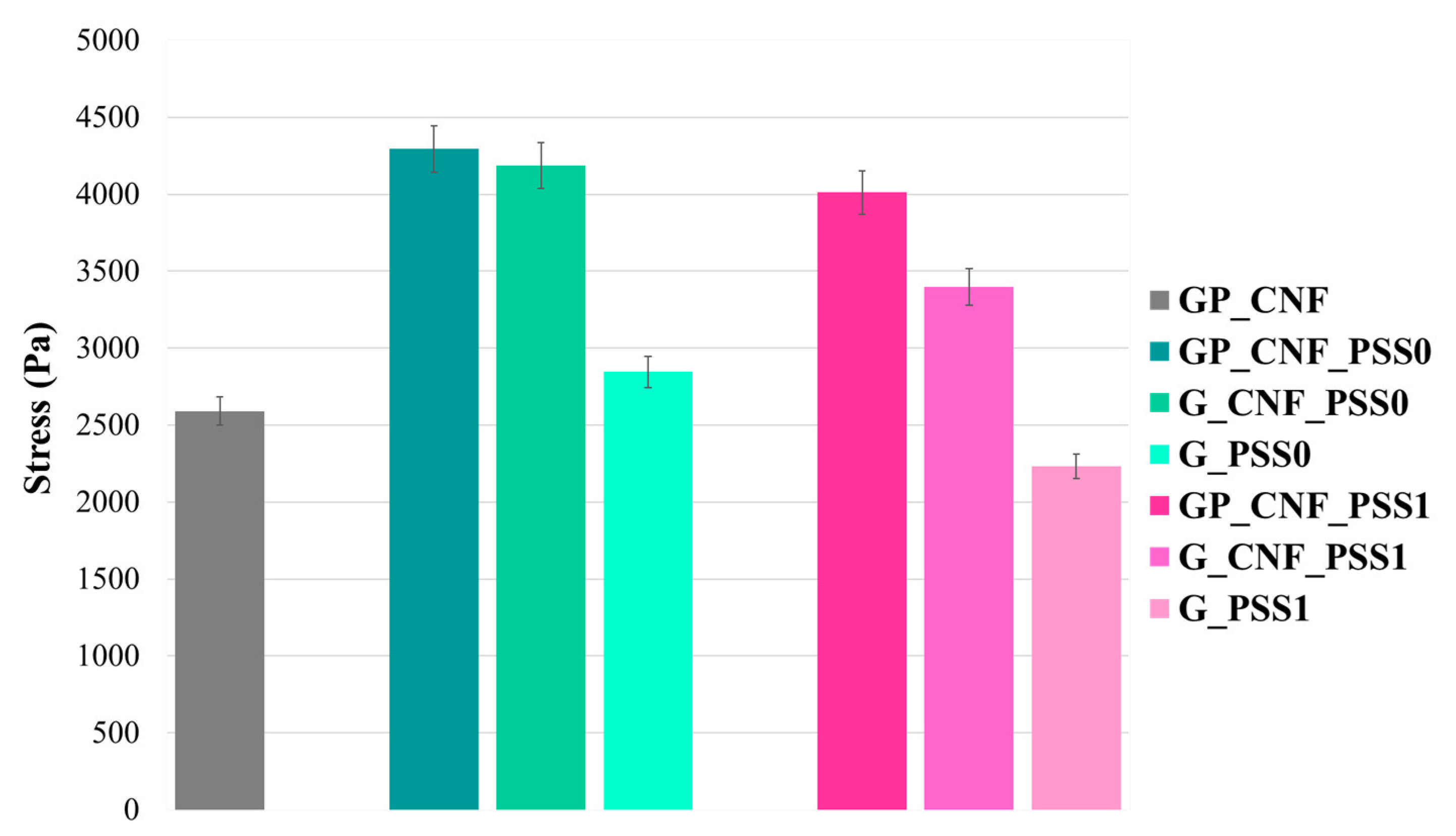 Gels 08 00762 g002 Gels 08 00762 g002