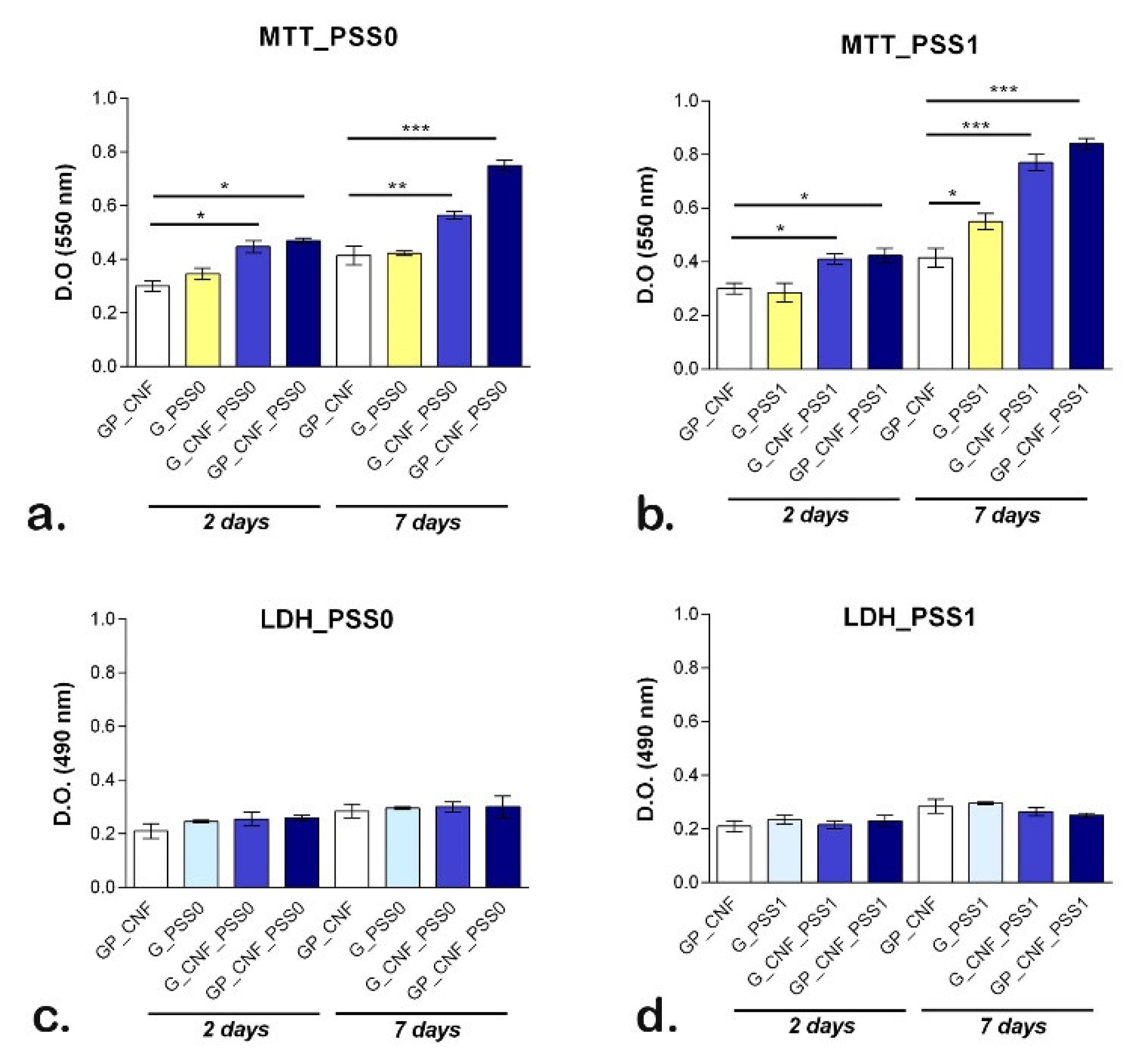 Gels 08 00762 g006 Gels 08 00762 g006