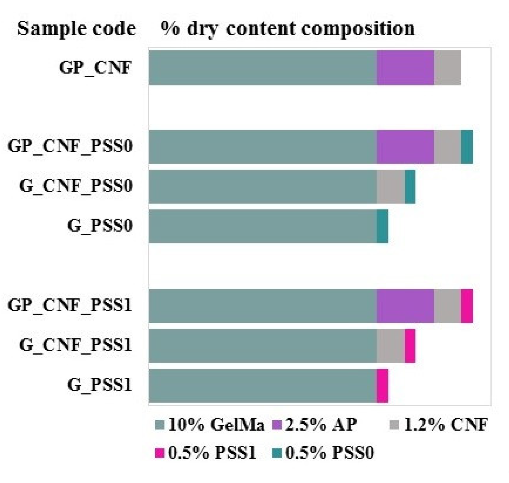 Gels 08 00762 g008 Gels 08 00762 g008
