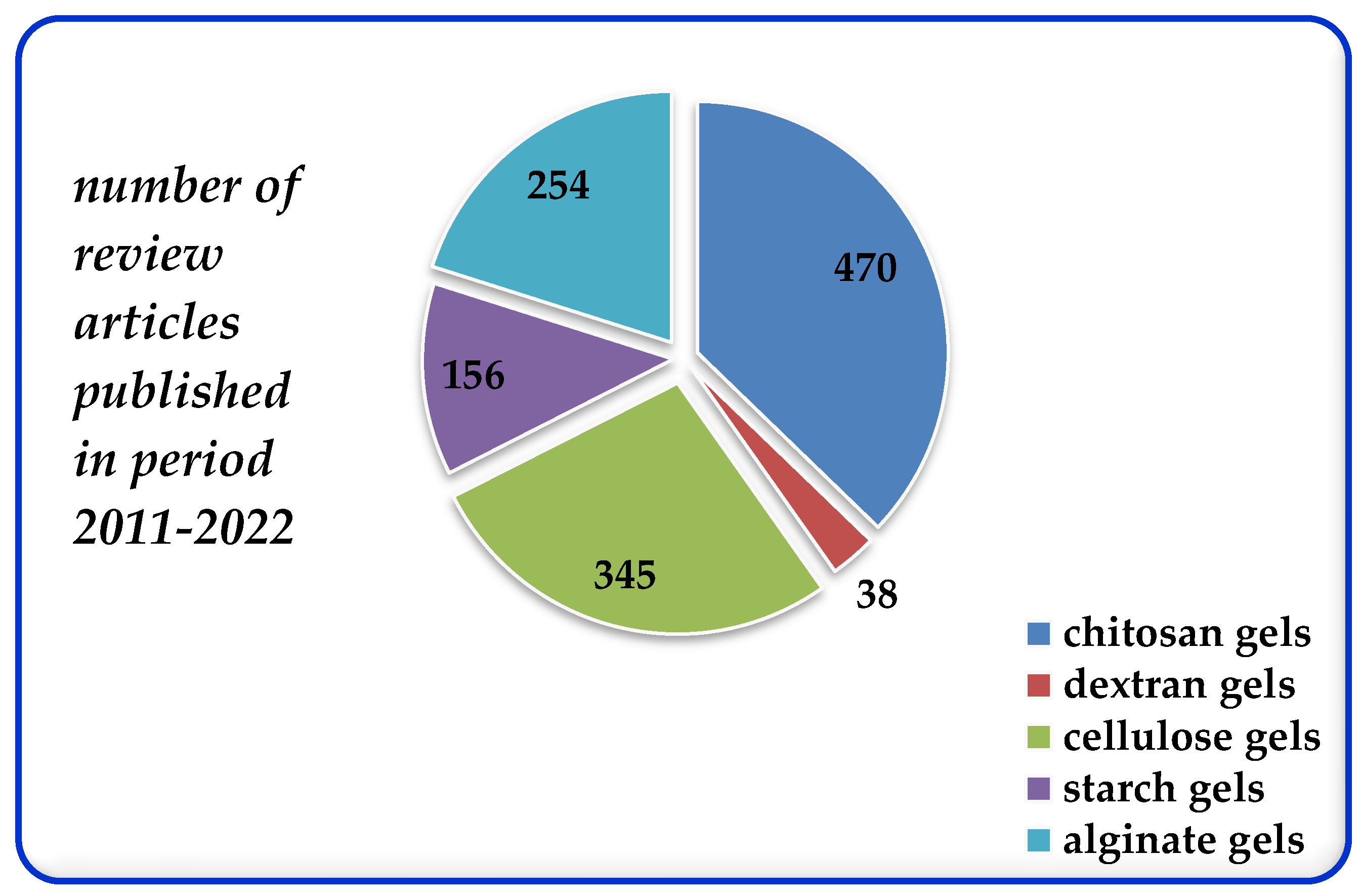 Gels 08 00771 sch002
