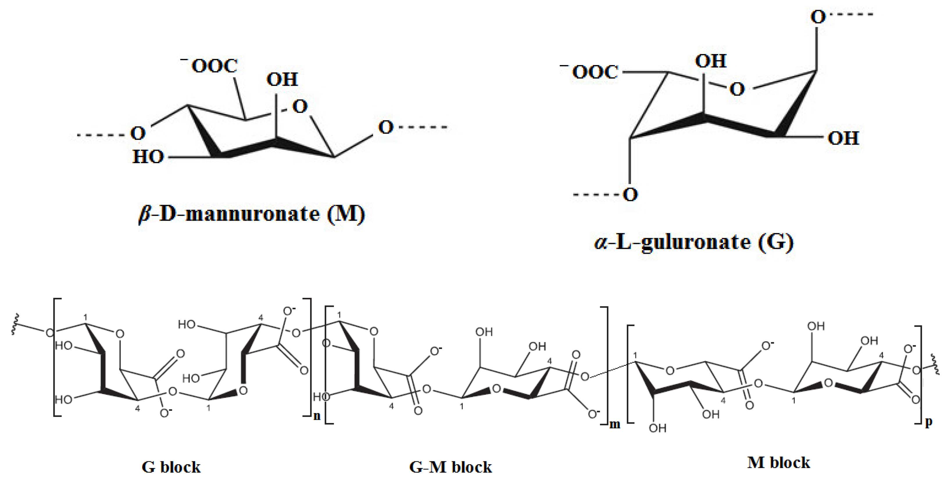 Gels 08 00771 sch006