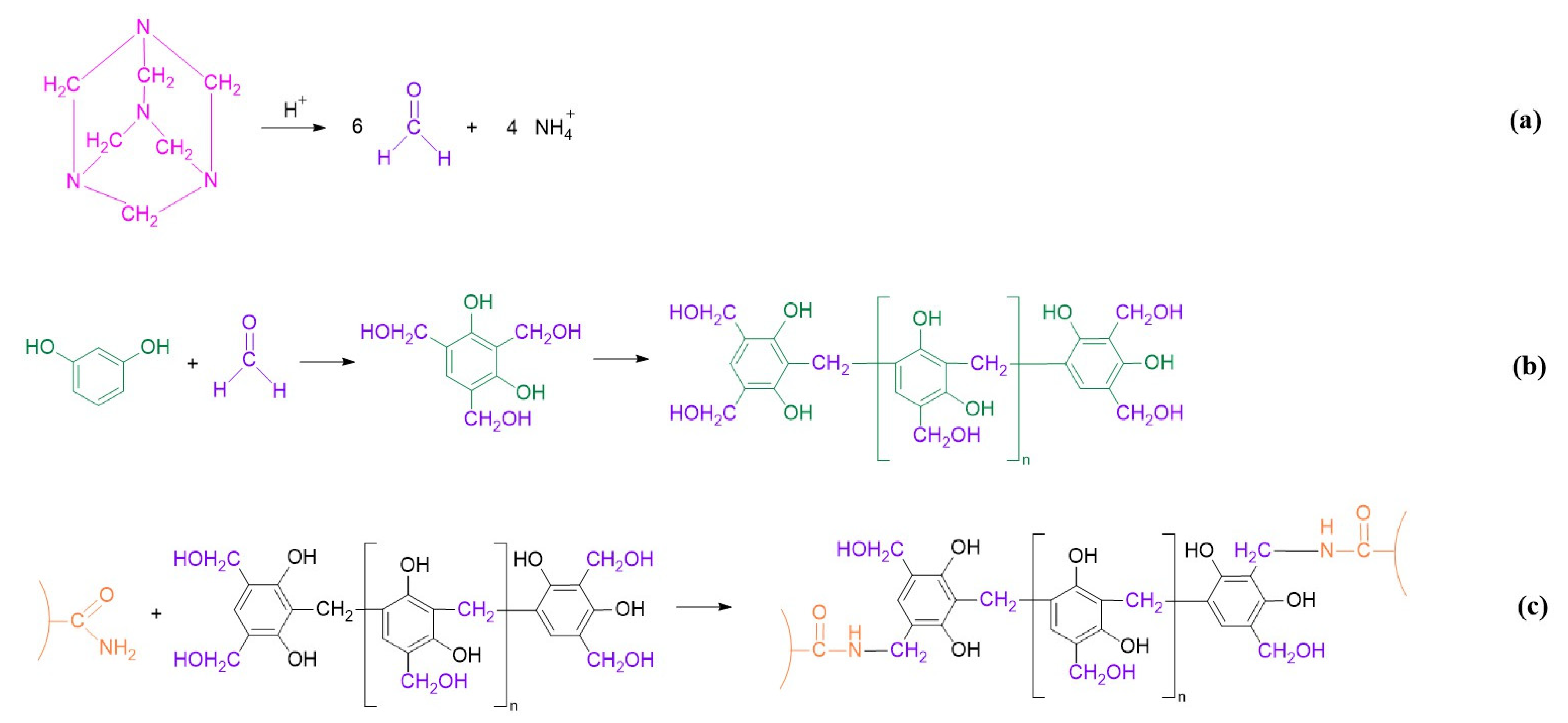 Gels 08 00772 g001 Gels 08 00772 g001