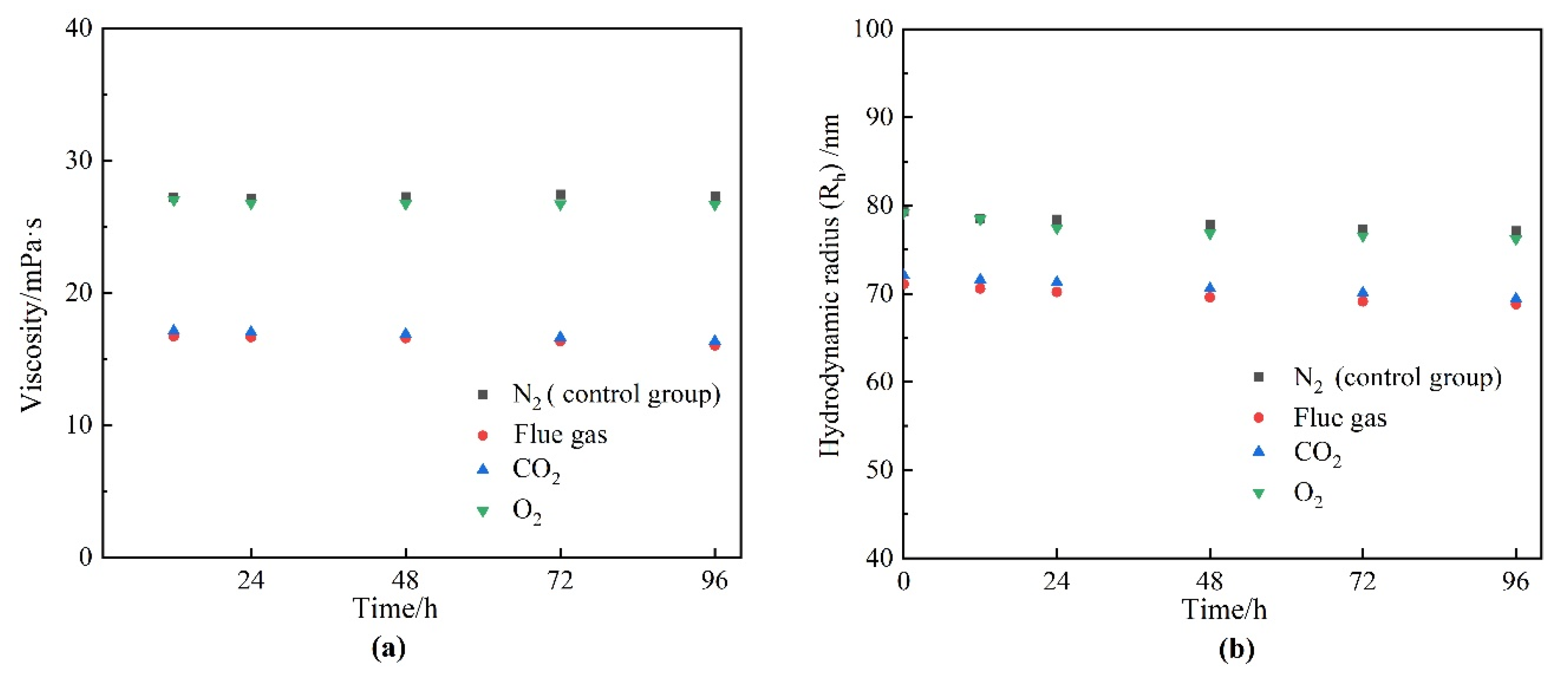 Gels 08 00772 g006 Gels 08 00772 g006