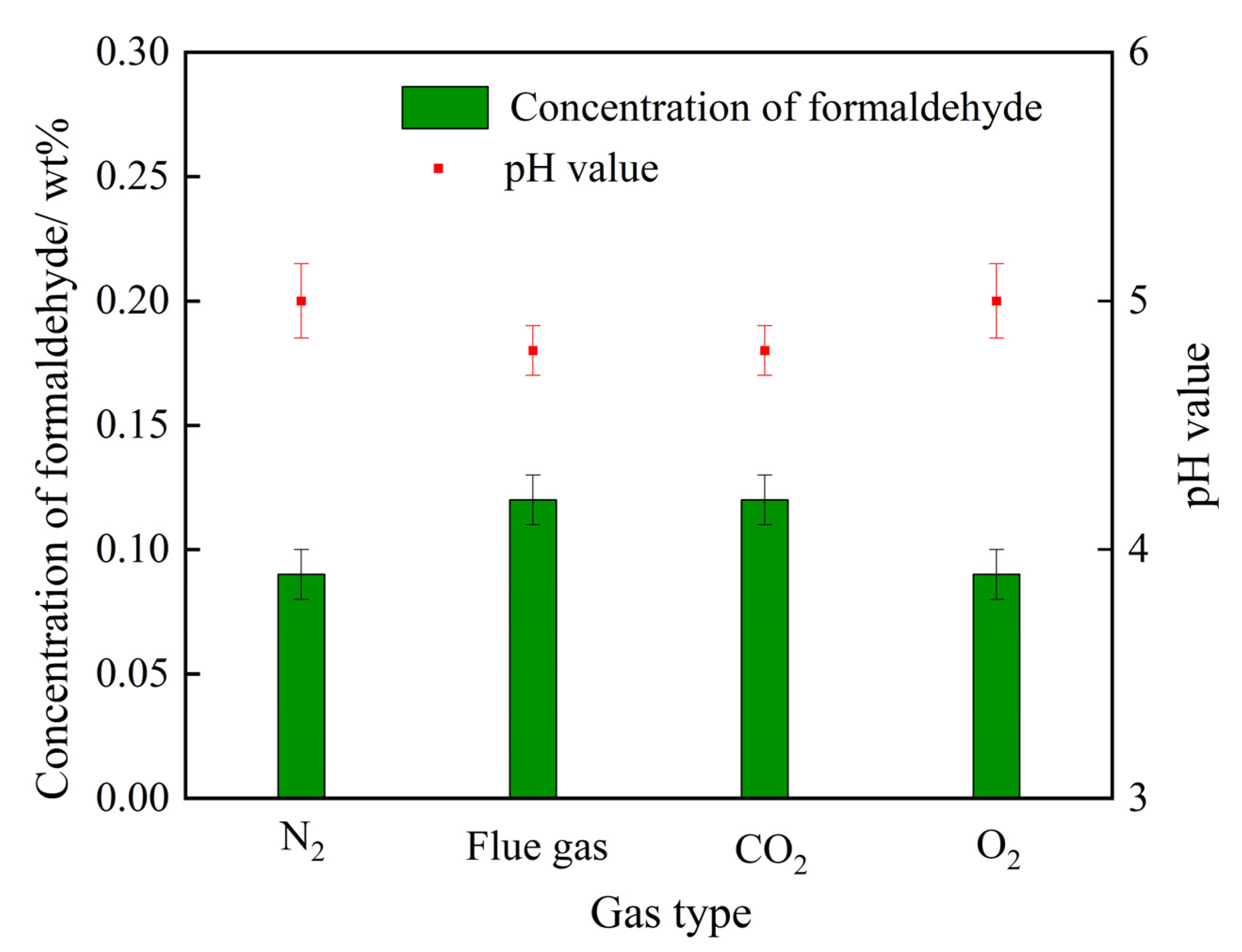 Gels 08 00772 g008 Gels 08 00772 g008
