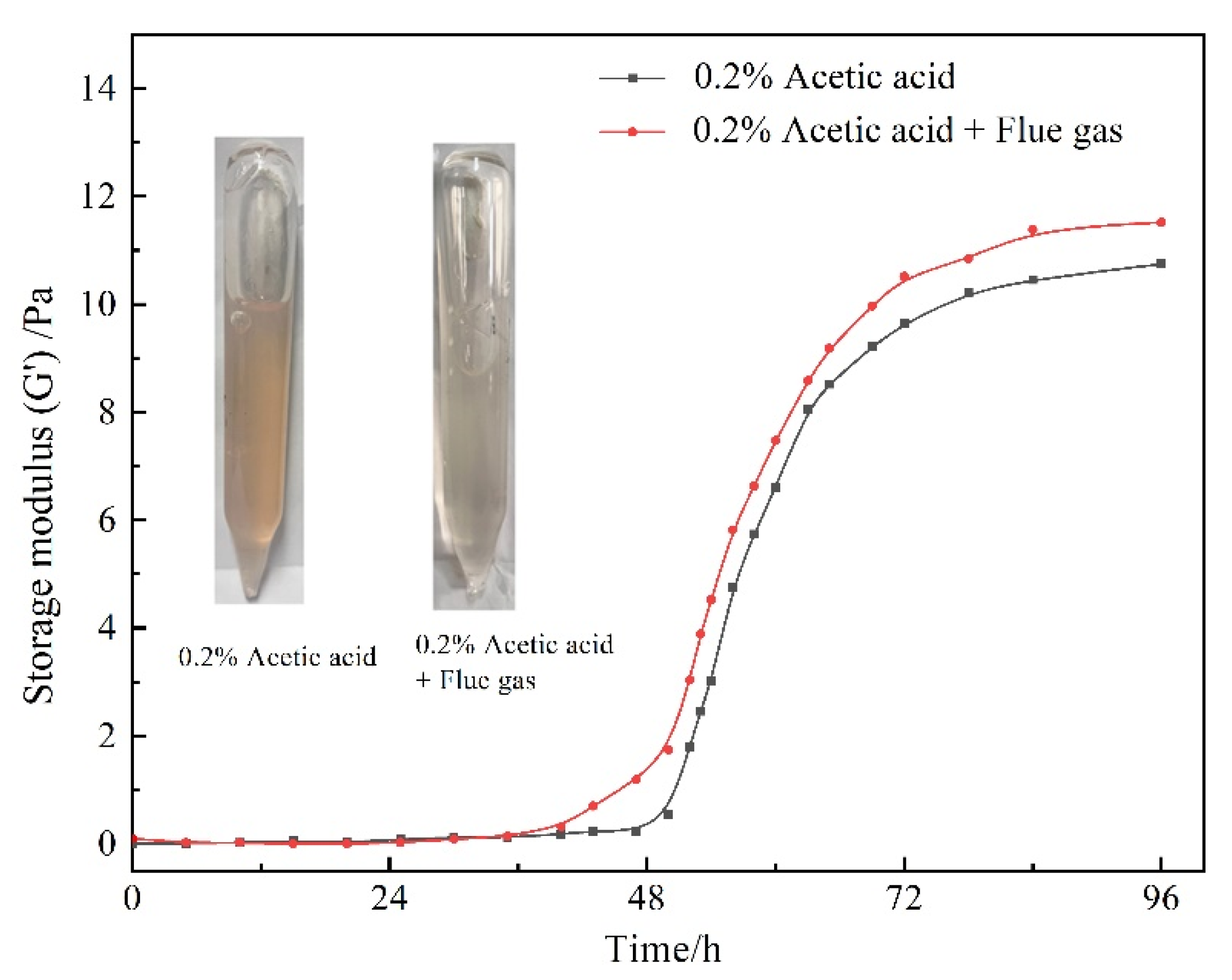 Gels 08 00772 g010 Gels 08 00772 g010