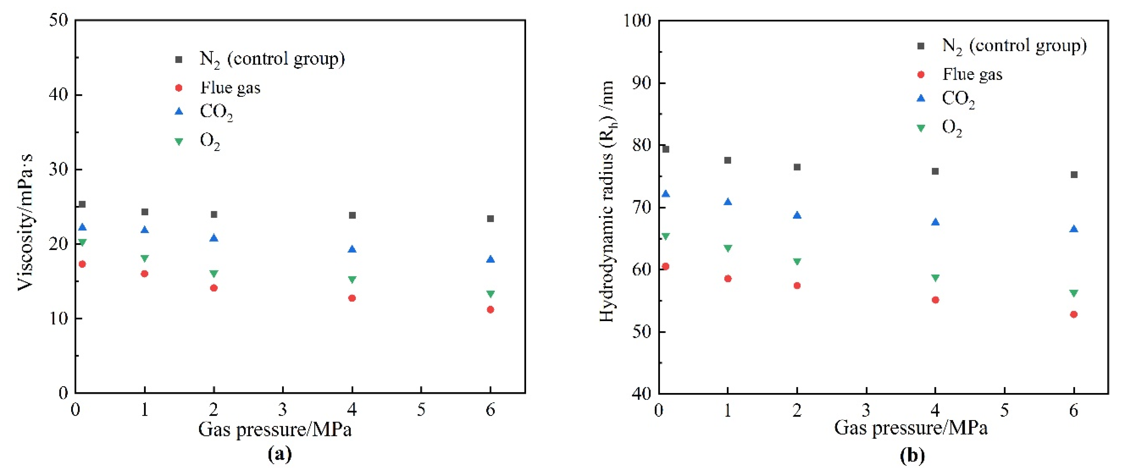 Gels 08 00772 g011 Gels 08 00772 g011