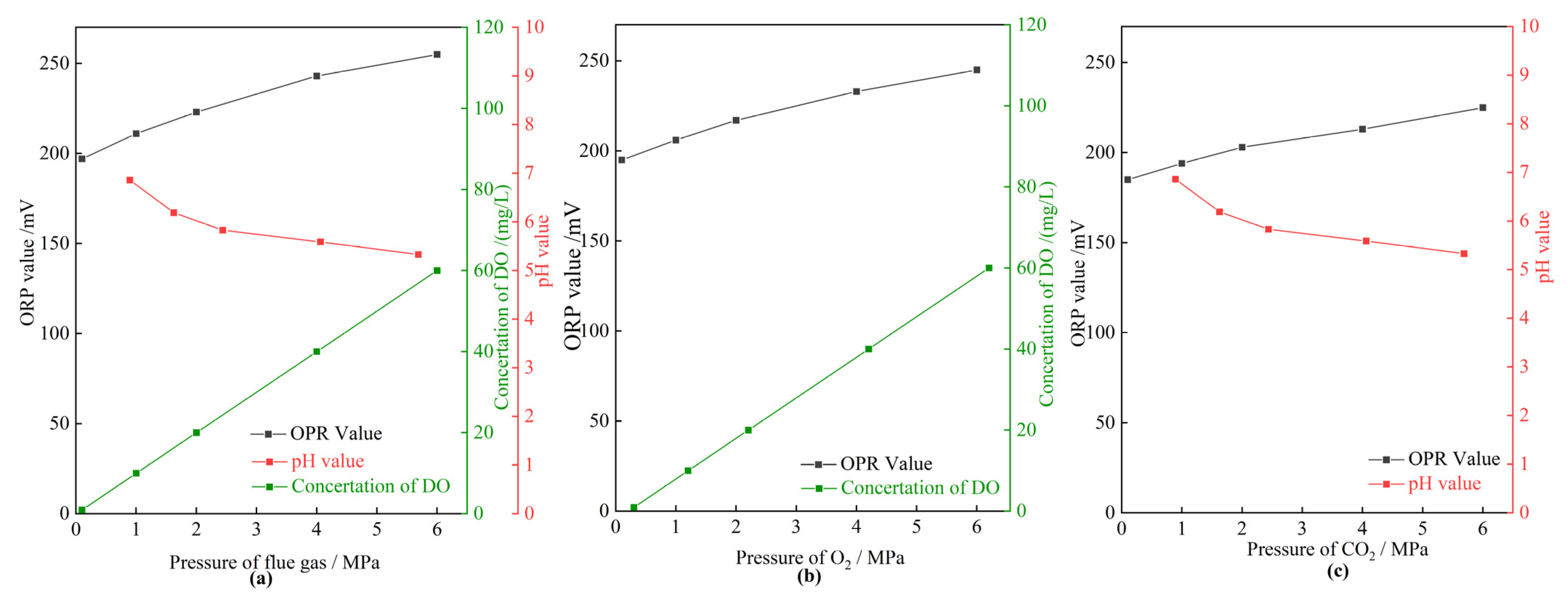 Gels 08 00772 g013 Gels 08 00772 g013