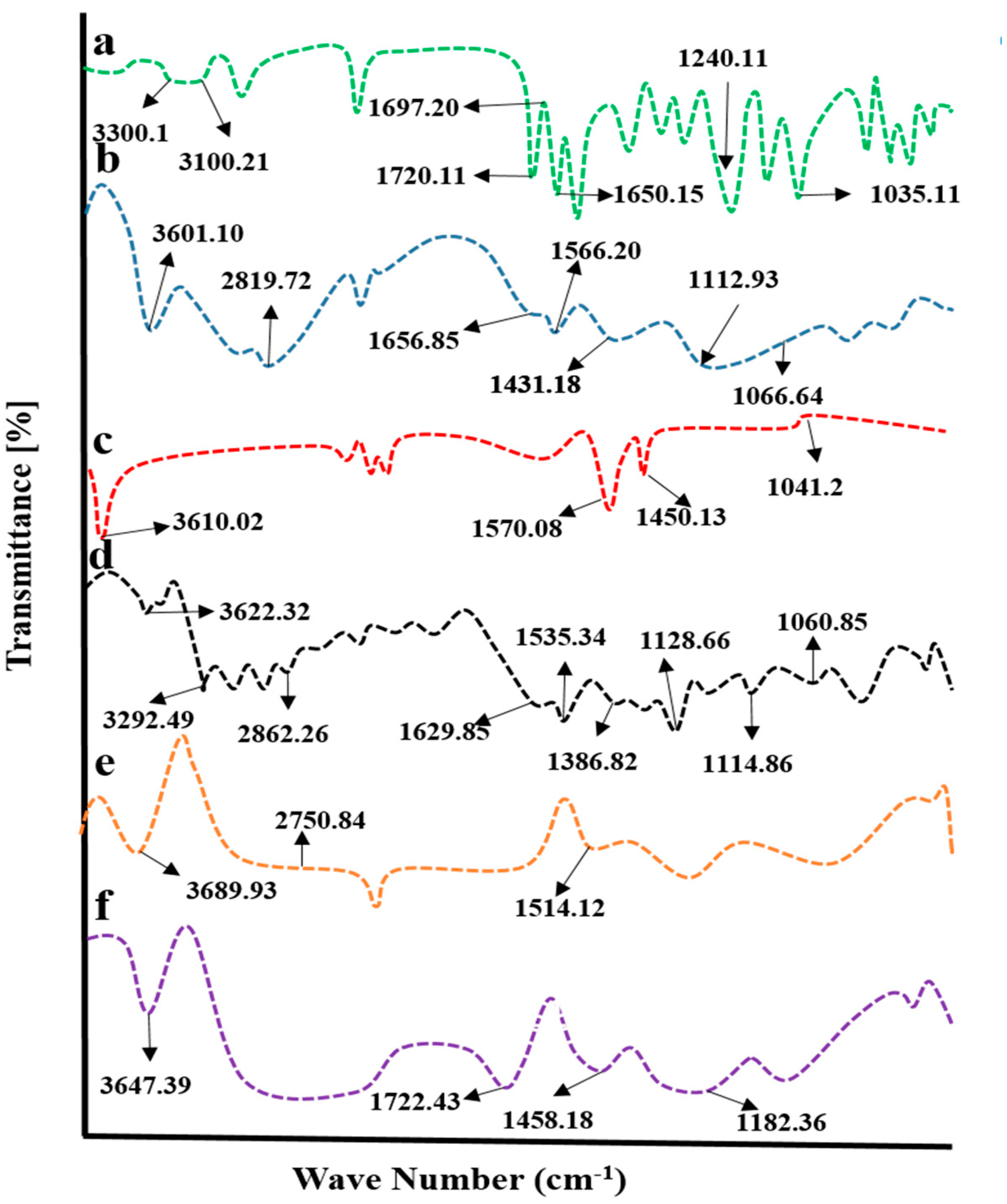 Gels 08 00775 g004 Gels 08 00775 g004