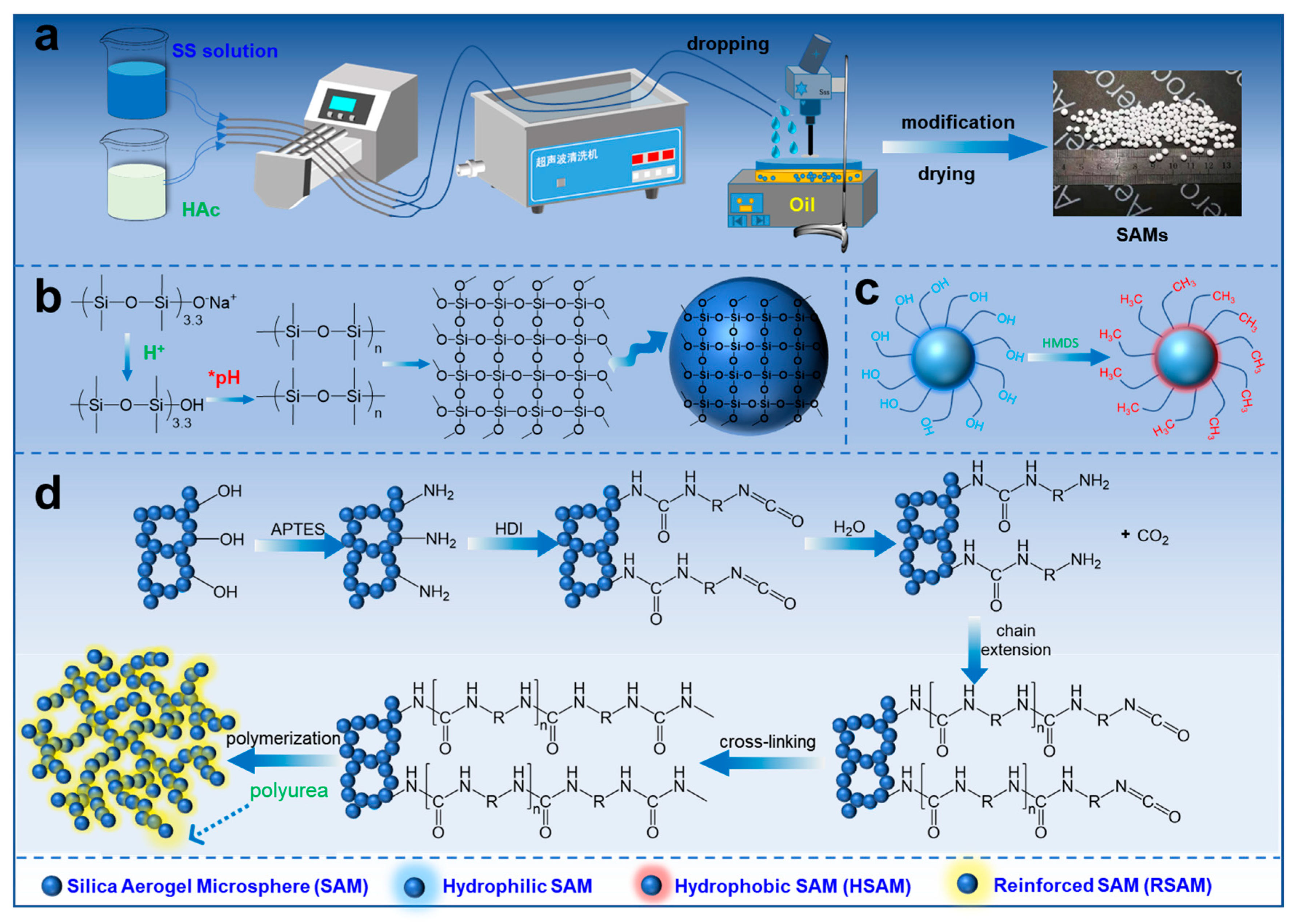 Gels 08 00778 g001 Gels 08 00778 g001