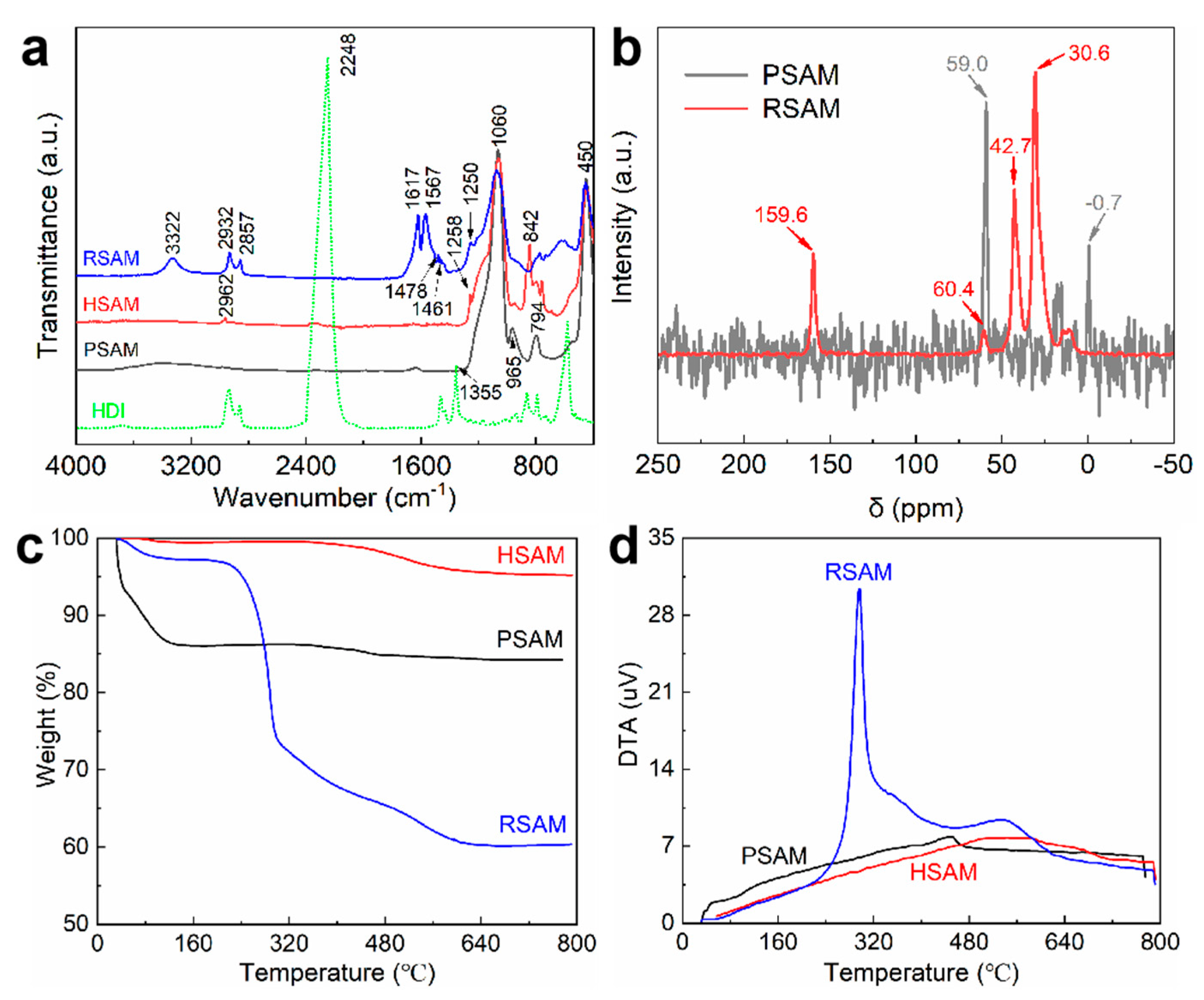 Gels 08 00778 g002 Gels 08 00778 g002