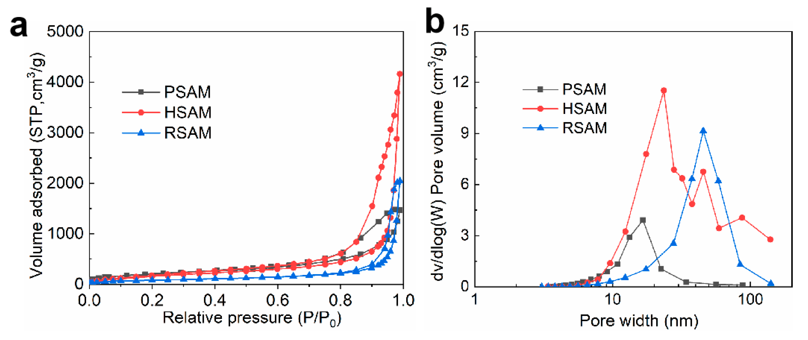 Gels 08 00778 g003 Gels 08 00778 g003