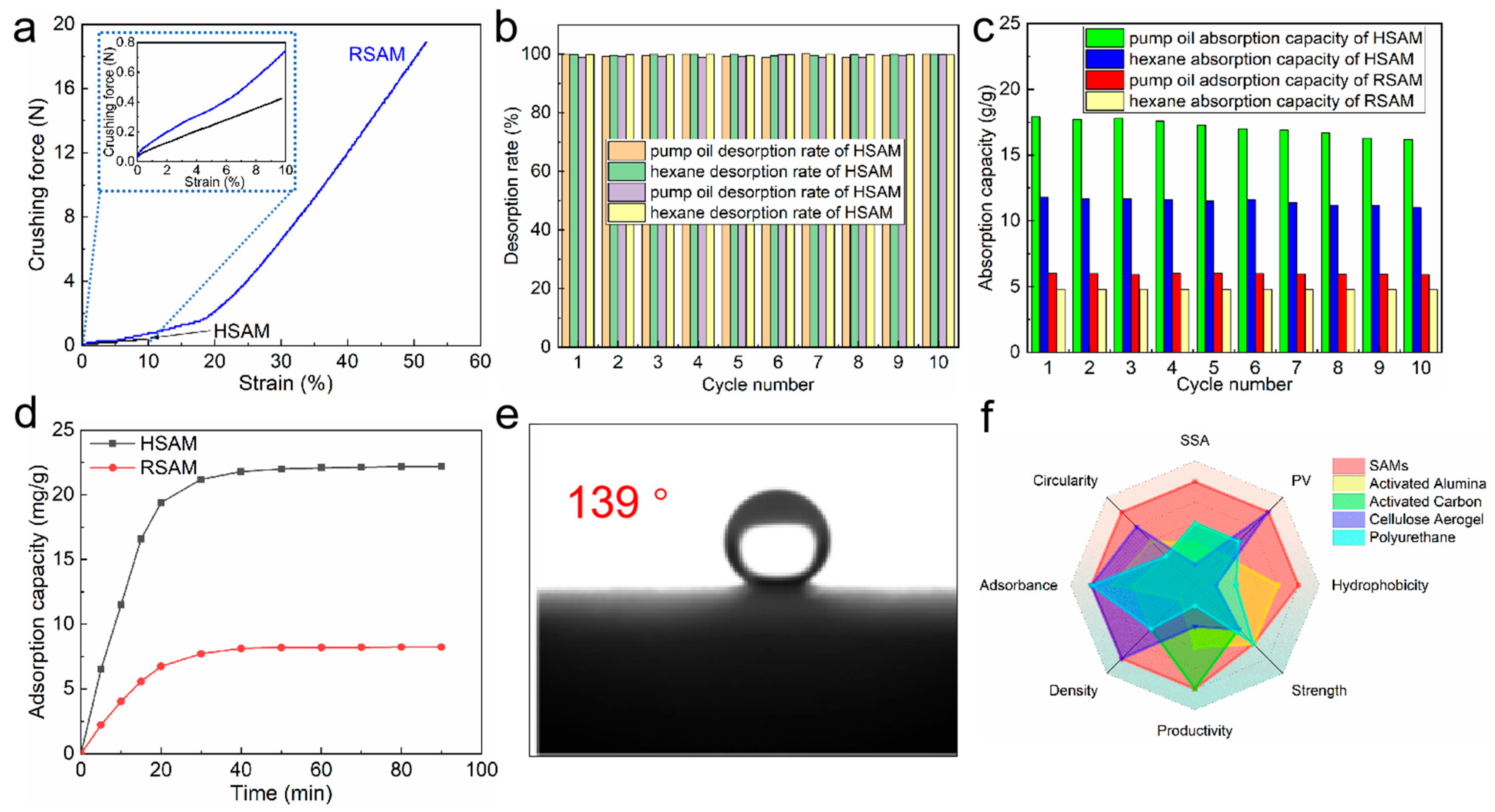 Gels 08 00778 g005 Gels 08 00778 g005