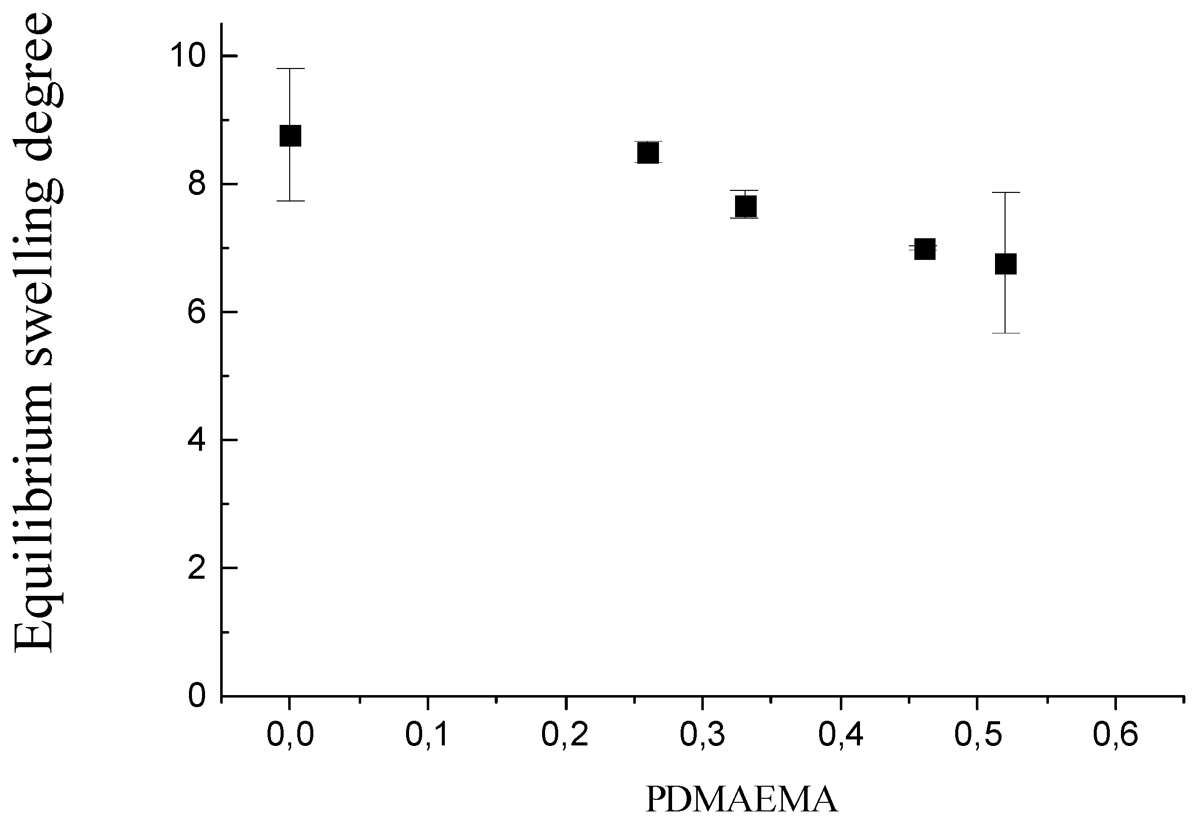 Gels 08 00780 g001 Gels 08 00780 g001
