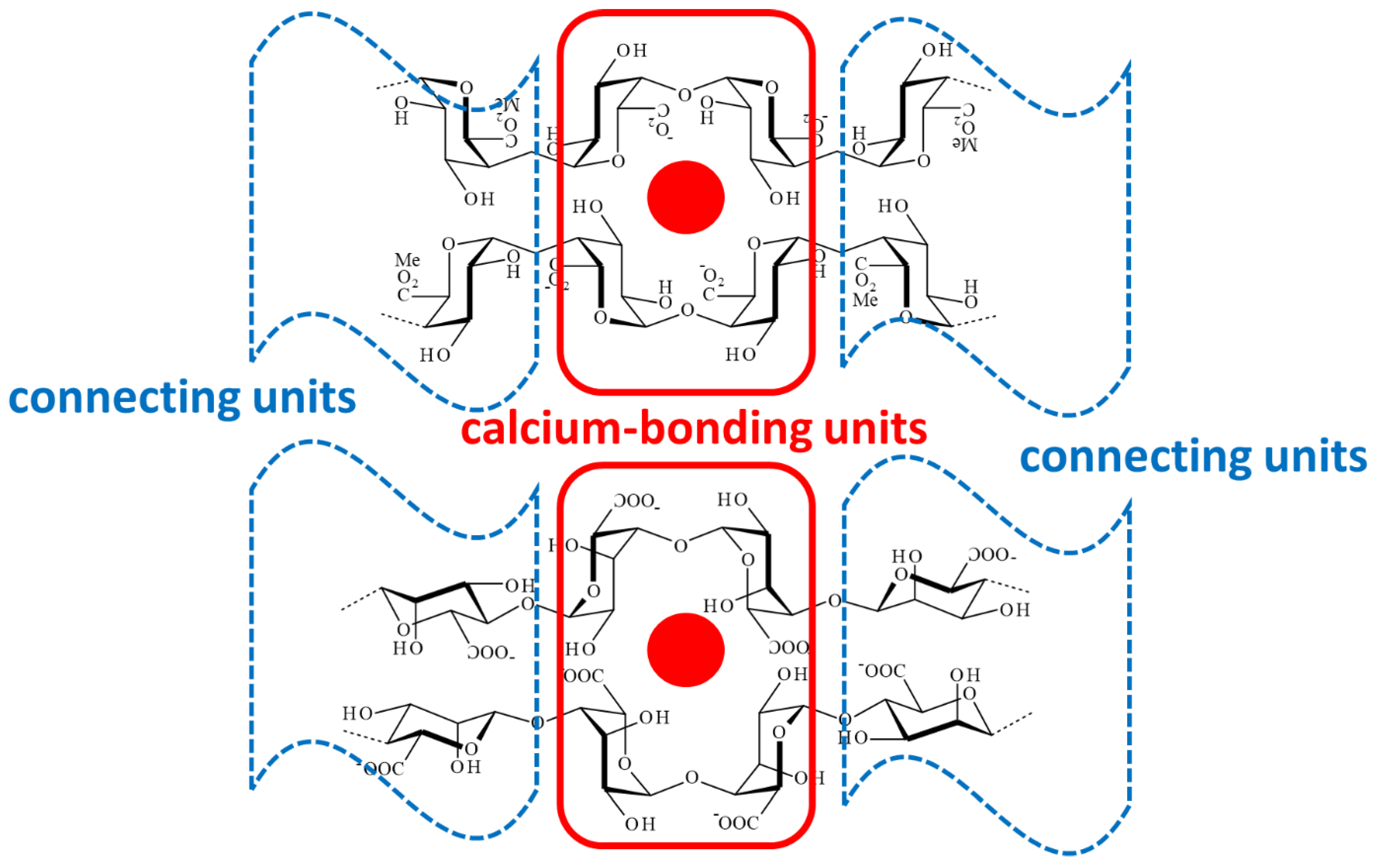 Gels 08 00784 sch001