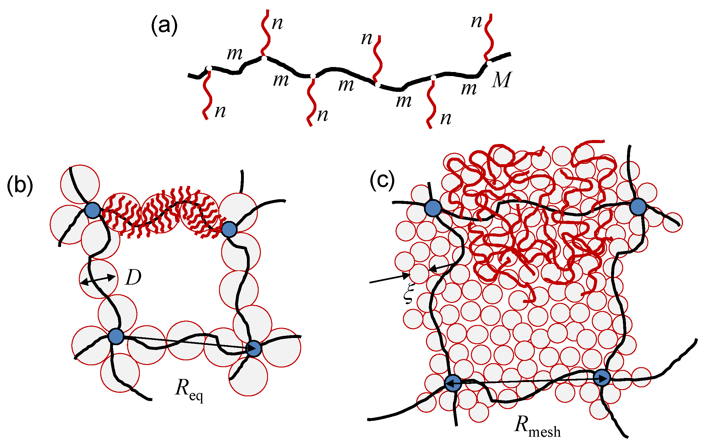 Gels 08 00793 g001 Gels 08 00793 g001