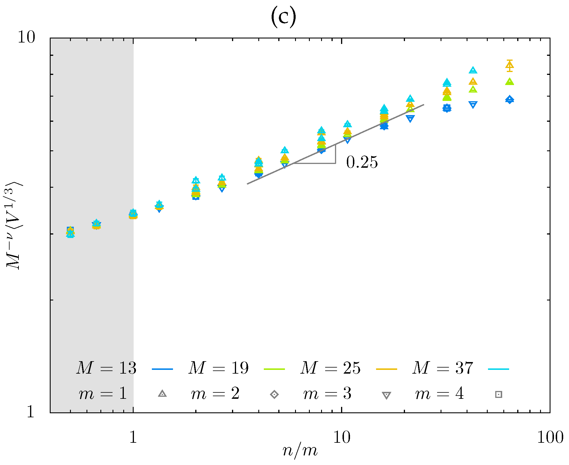 Gels 08 00793 g005b Gels 08 00793 g005b