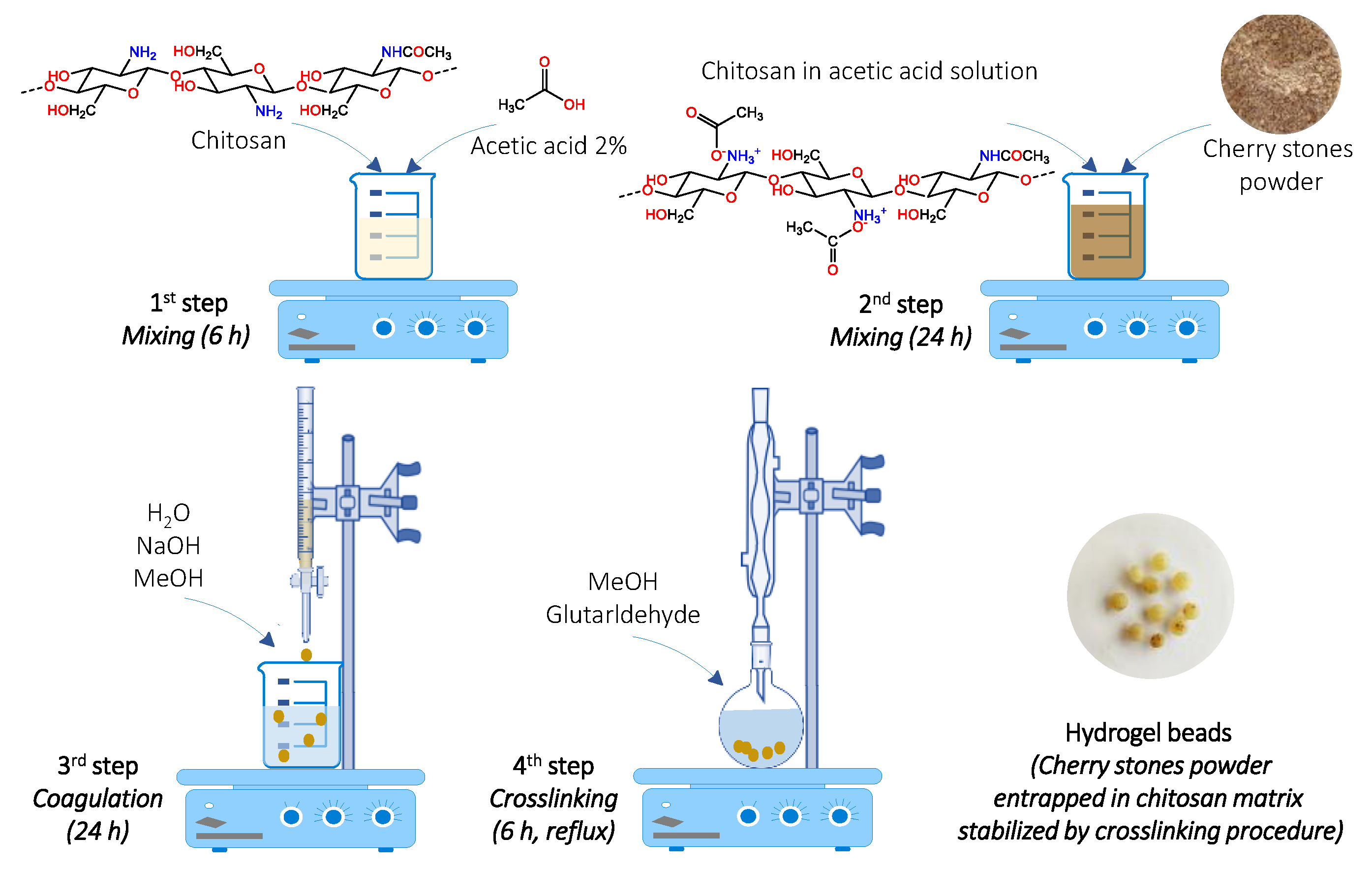 Gels 08 00795 g001 Gels 08 00795 g001