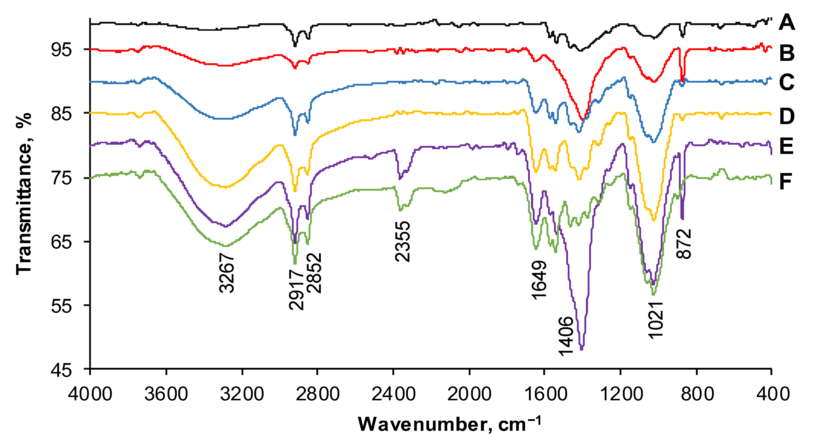 Gels 08 00795 g004 Gels 08 00795 g004