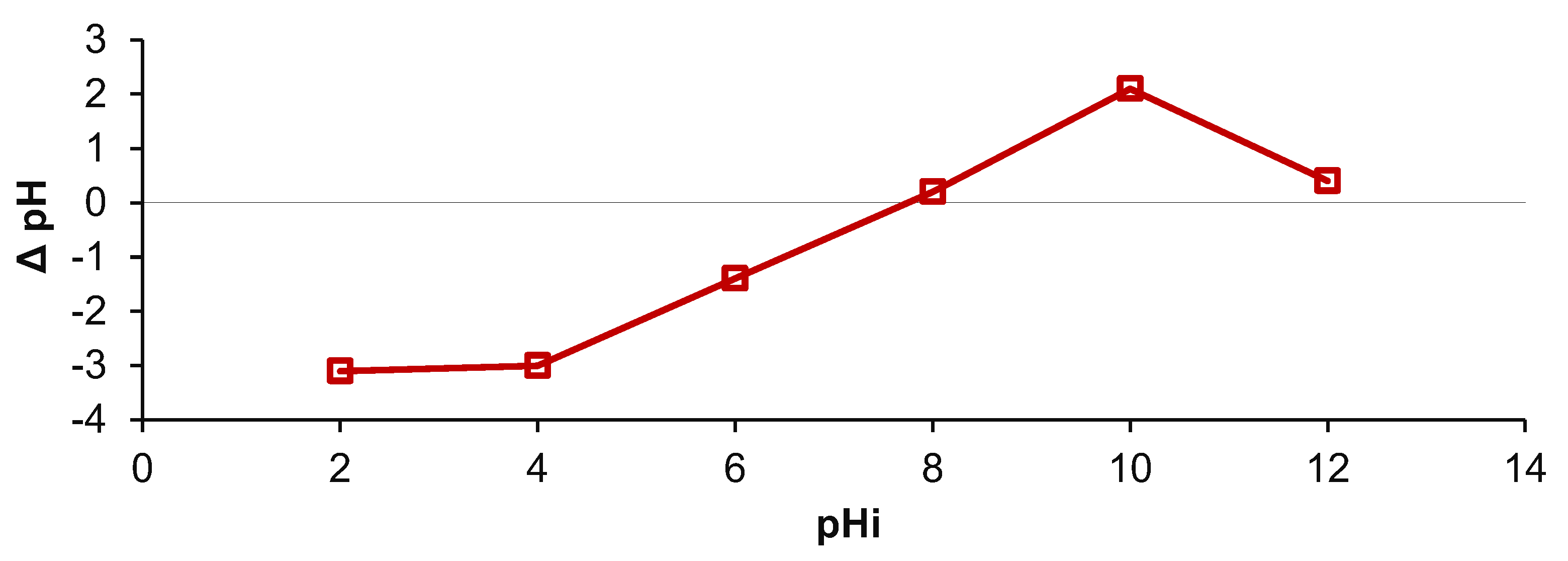Gels 08 00795 g005 Gels 08 00795 g005