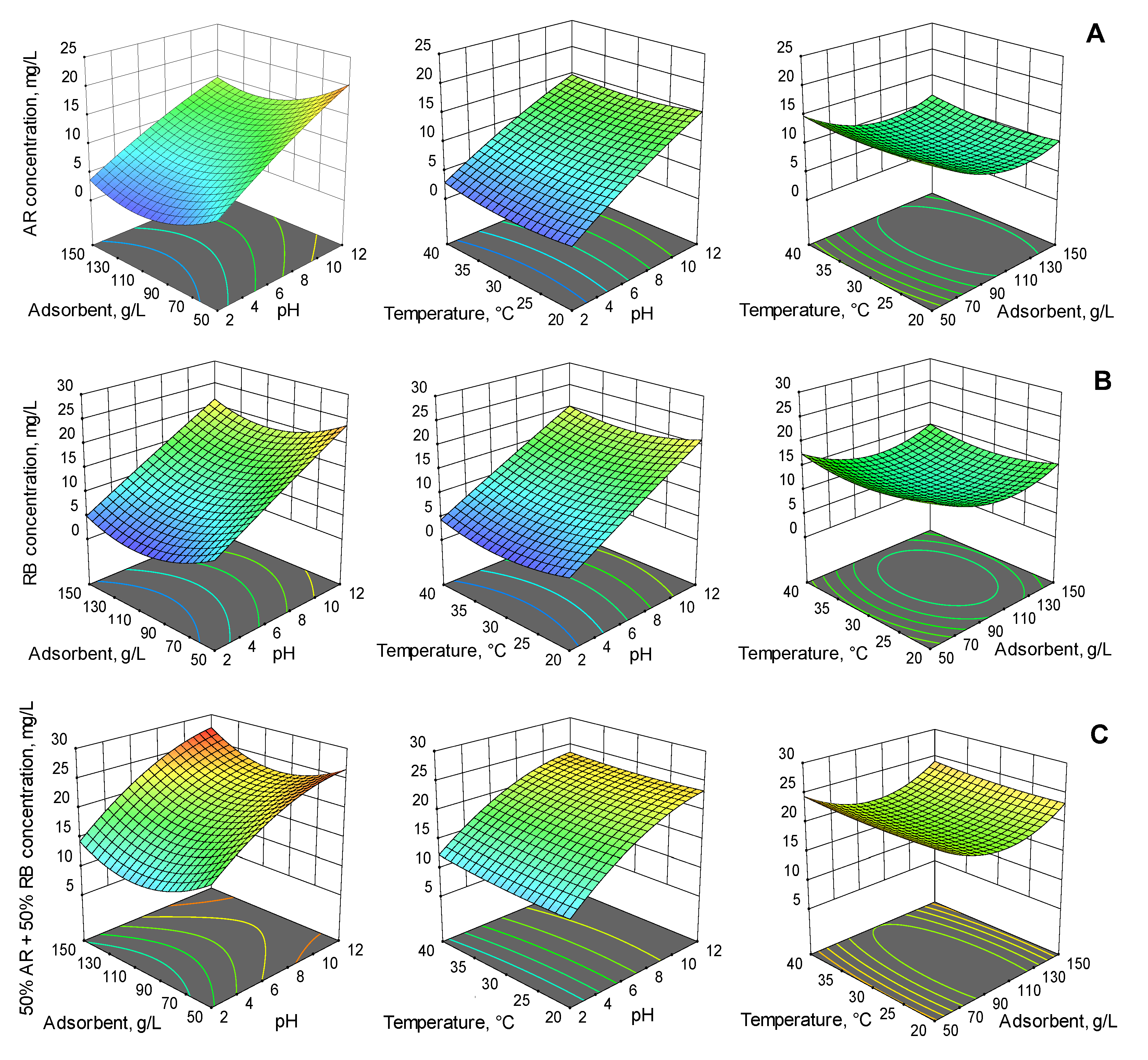 Gels 08 00795 g006 Gels 08 00795 g006