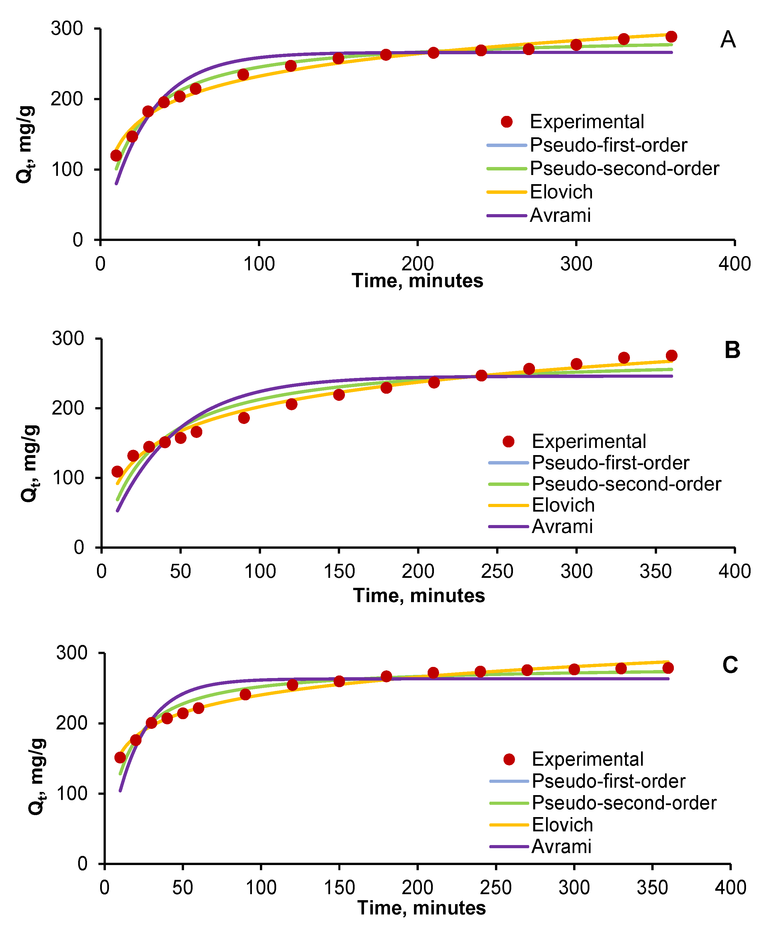 Gels 08 00795 g007 Gels 08 00795 g007