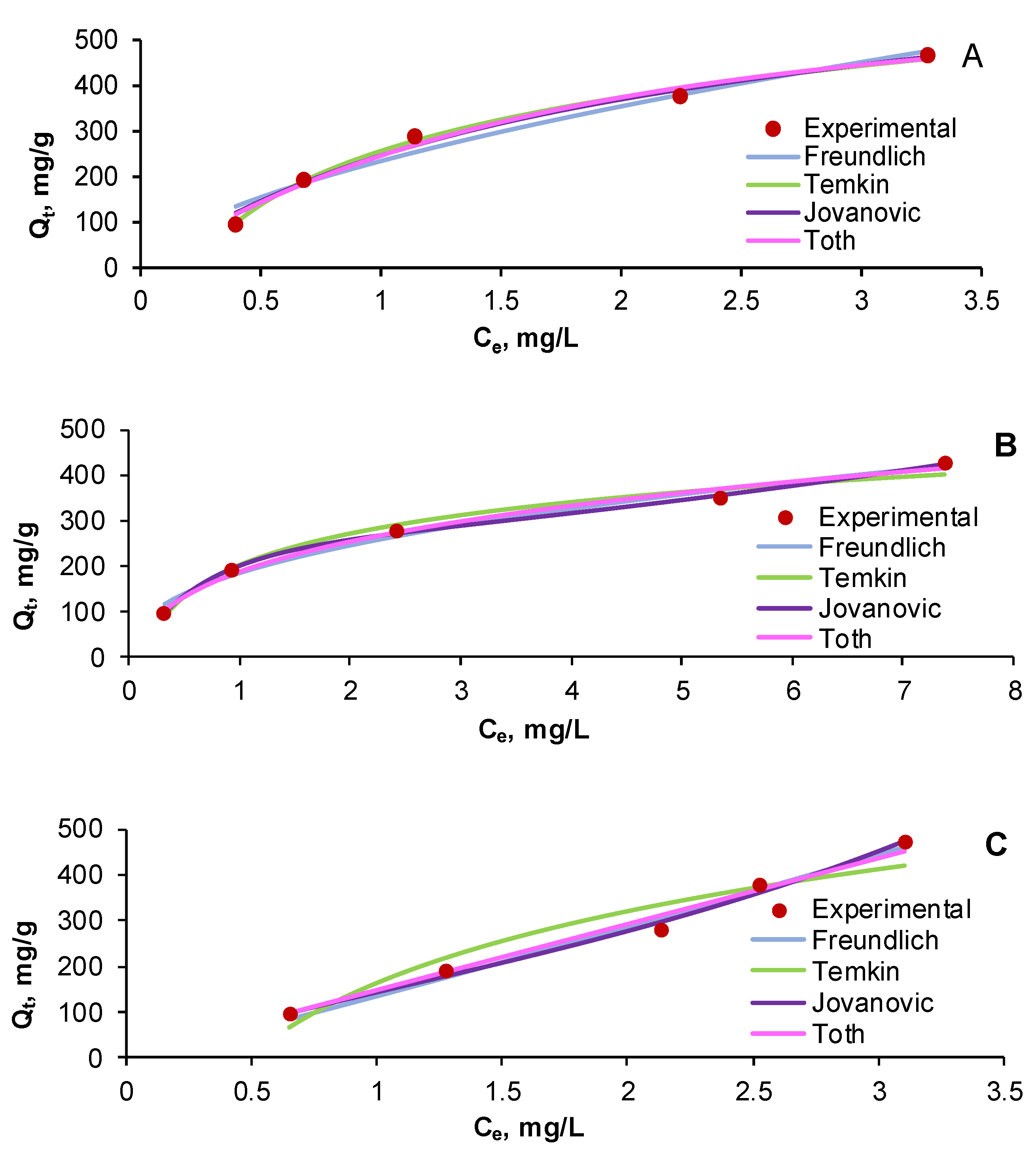 Gels 08 00795 g008 Gels 08 00795 g008