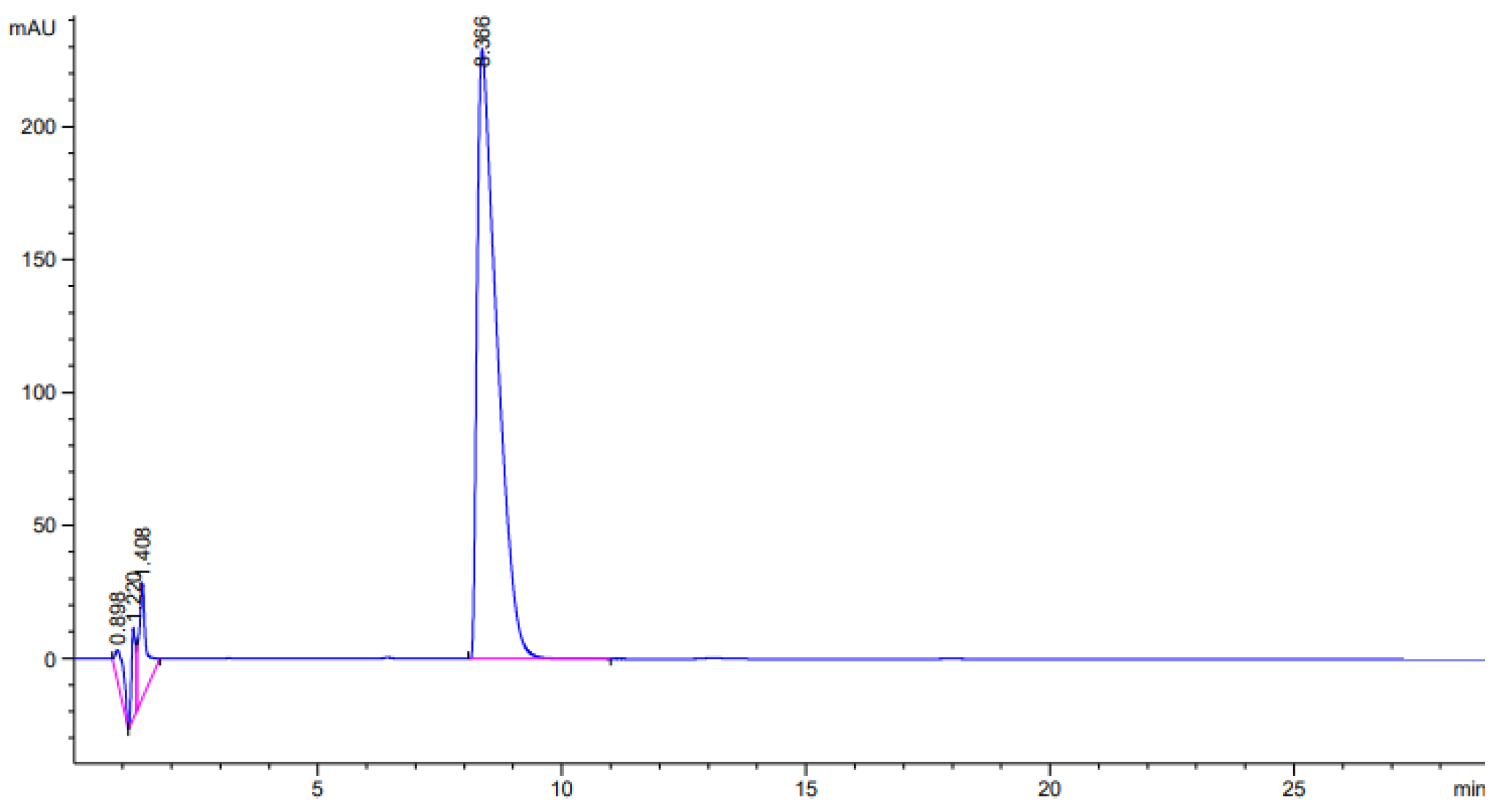 Gels 08 00796 g002 Gels 08 00796 g002