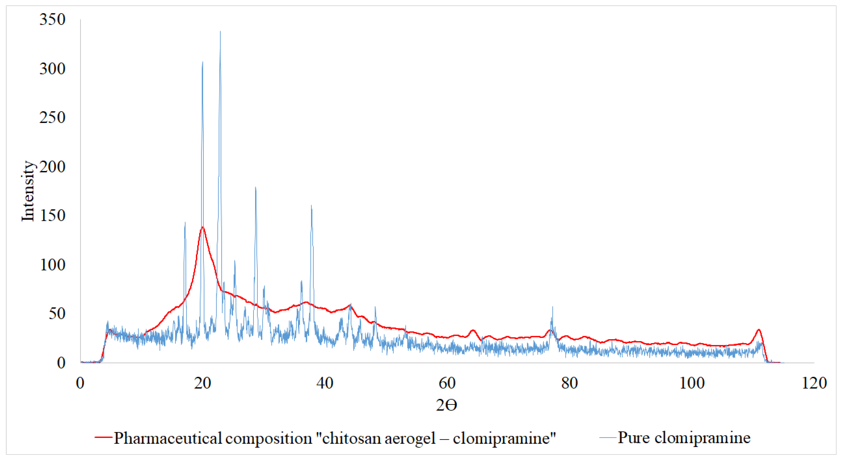 Gels 08 00796 g003 Gels 08 00796 g003