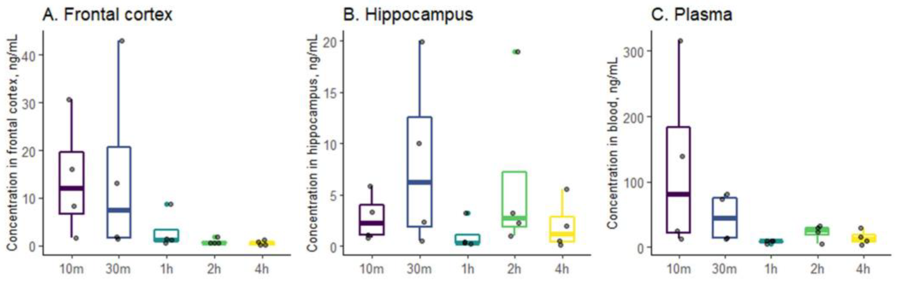 Gels 08 00796 g005 Gels 08 00796 g005