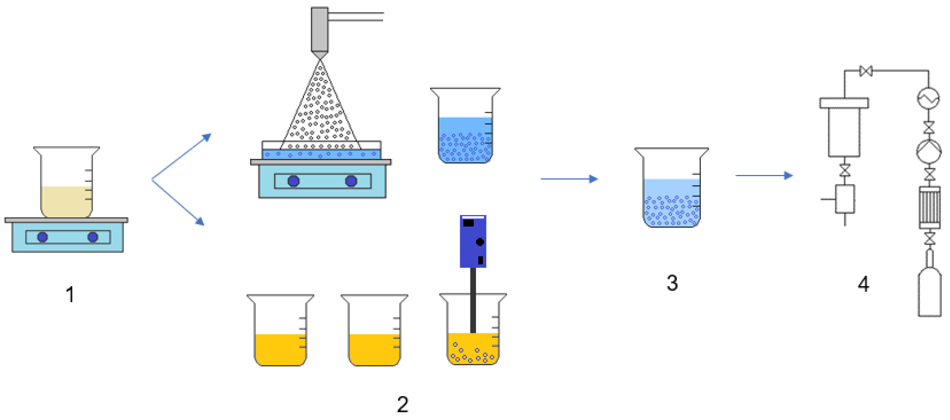Gels 08 00796 g006 Gels 08 00796 g006