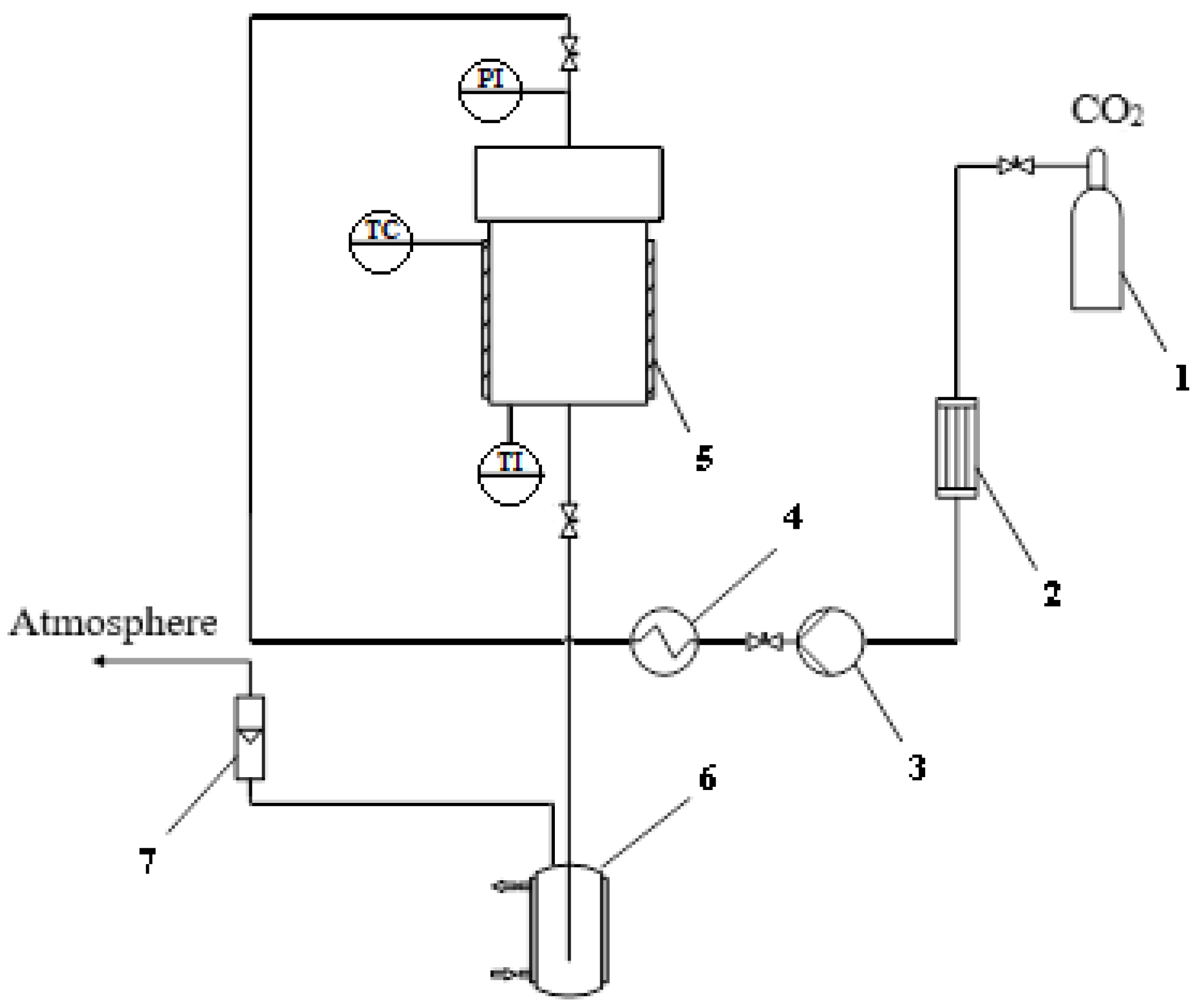 Gels 08 00796 g008 Gels 08 00796 g008