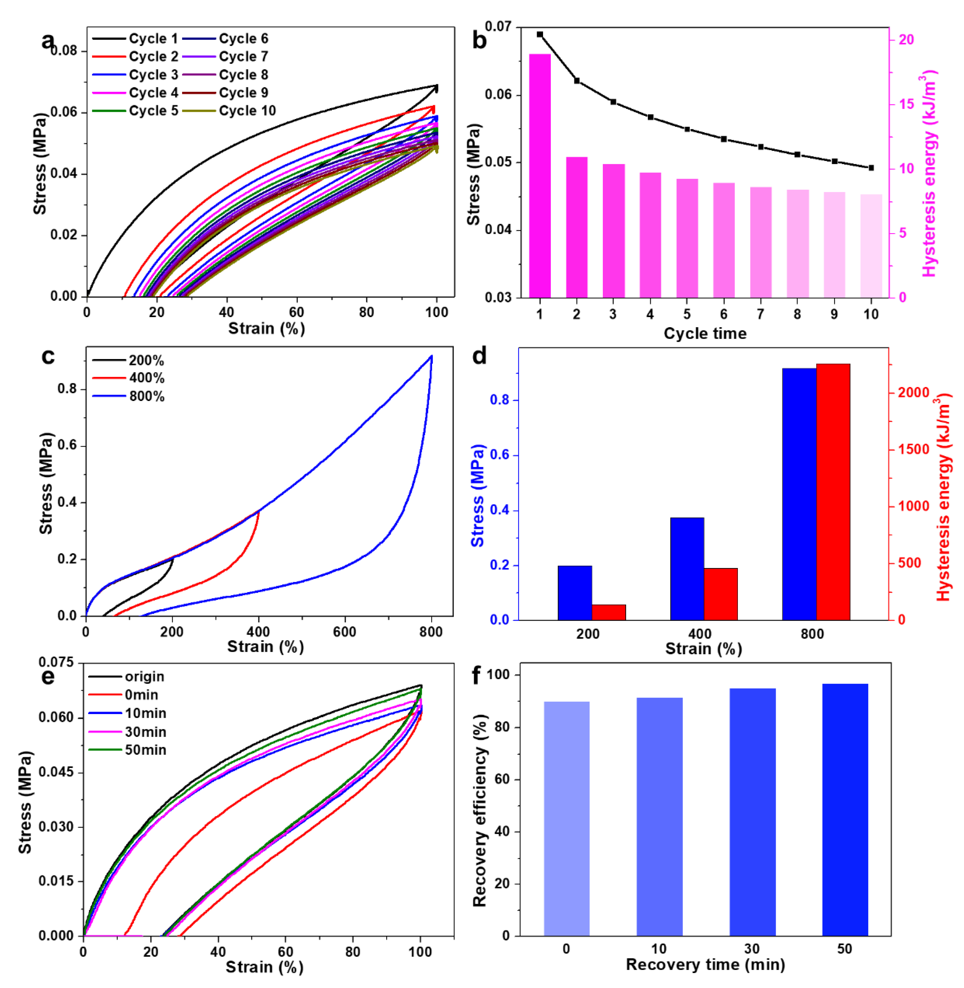Gels 08 00797 g006 Gels 08 00797 g006