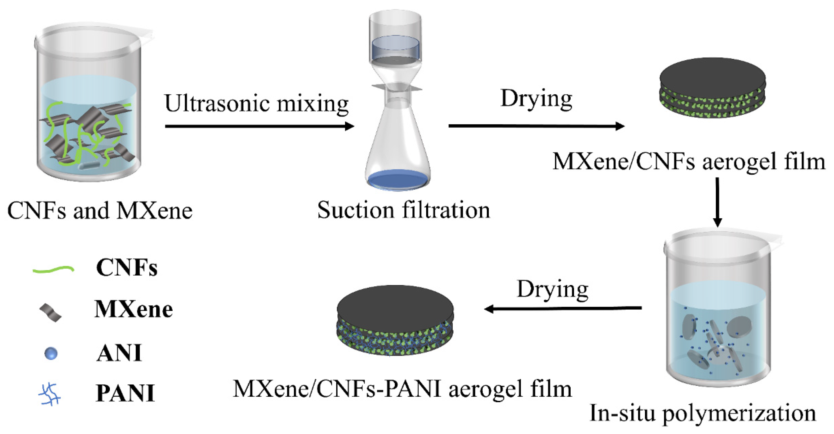 Gels 08 00798 sch001