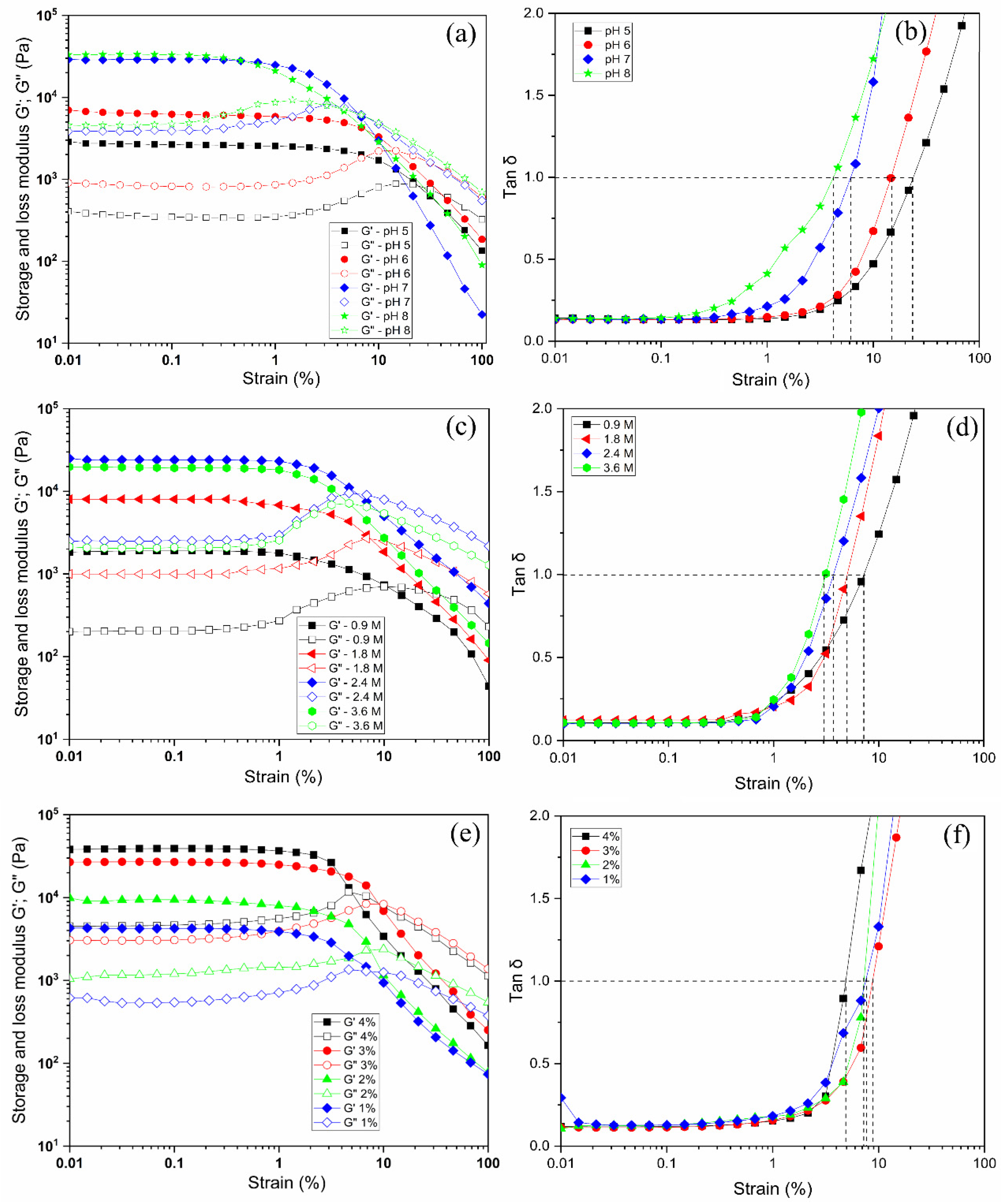 Gels 08 00814 g004 Gels 08 00814 g004