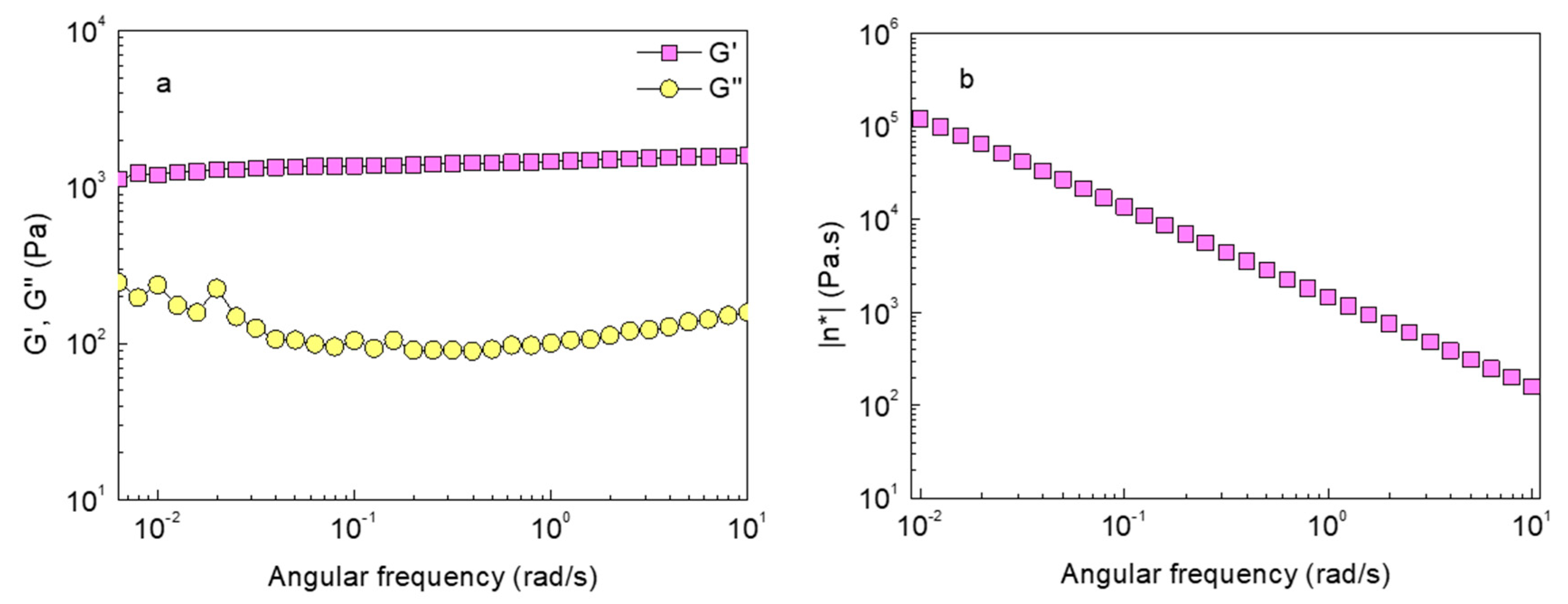 Gels 08 00817 g001 Gels 08 00817 g001