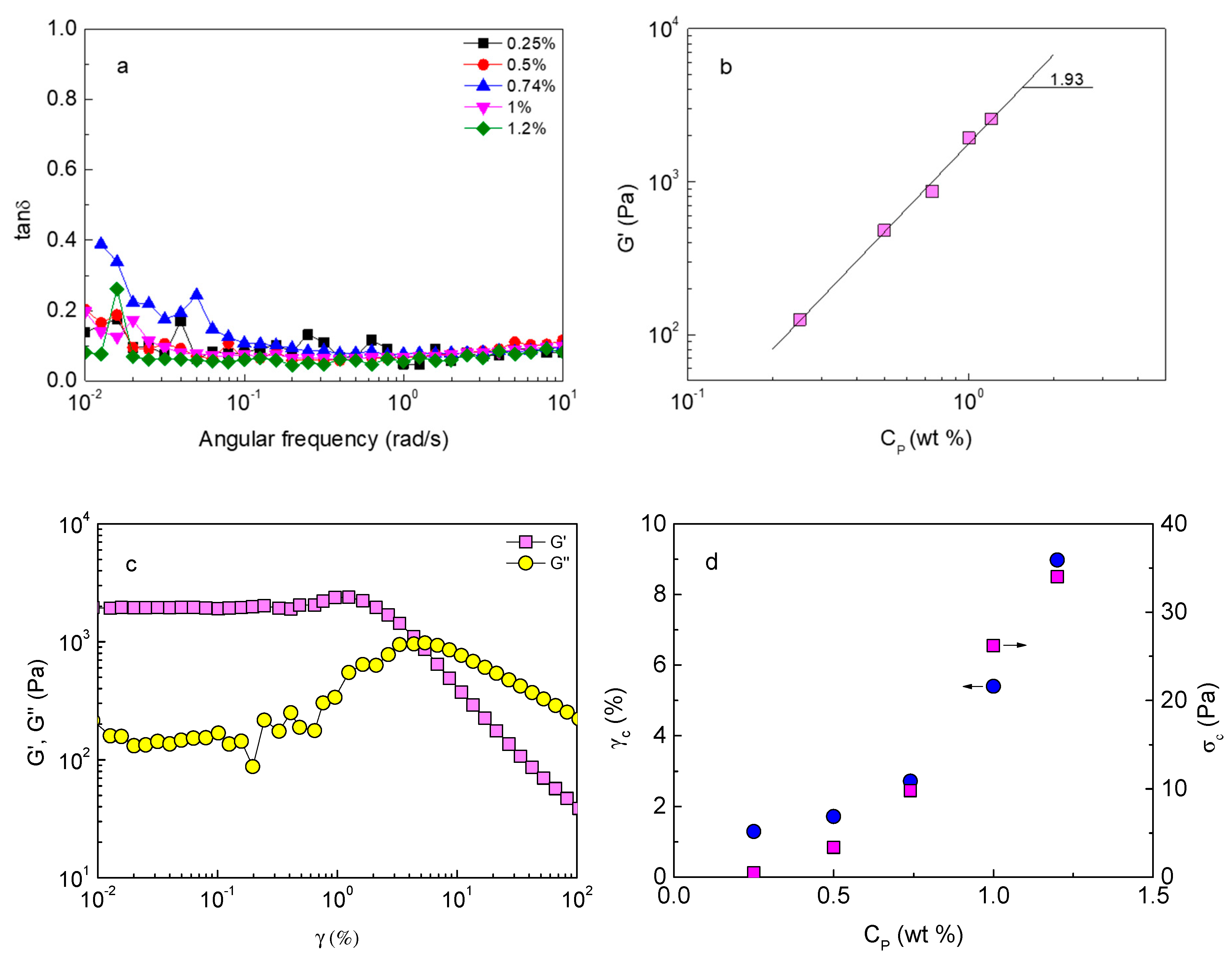 Gels 08 00817 g002 Gels 08 00817 g002