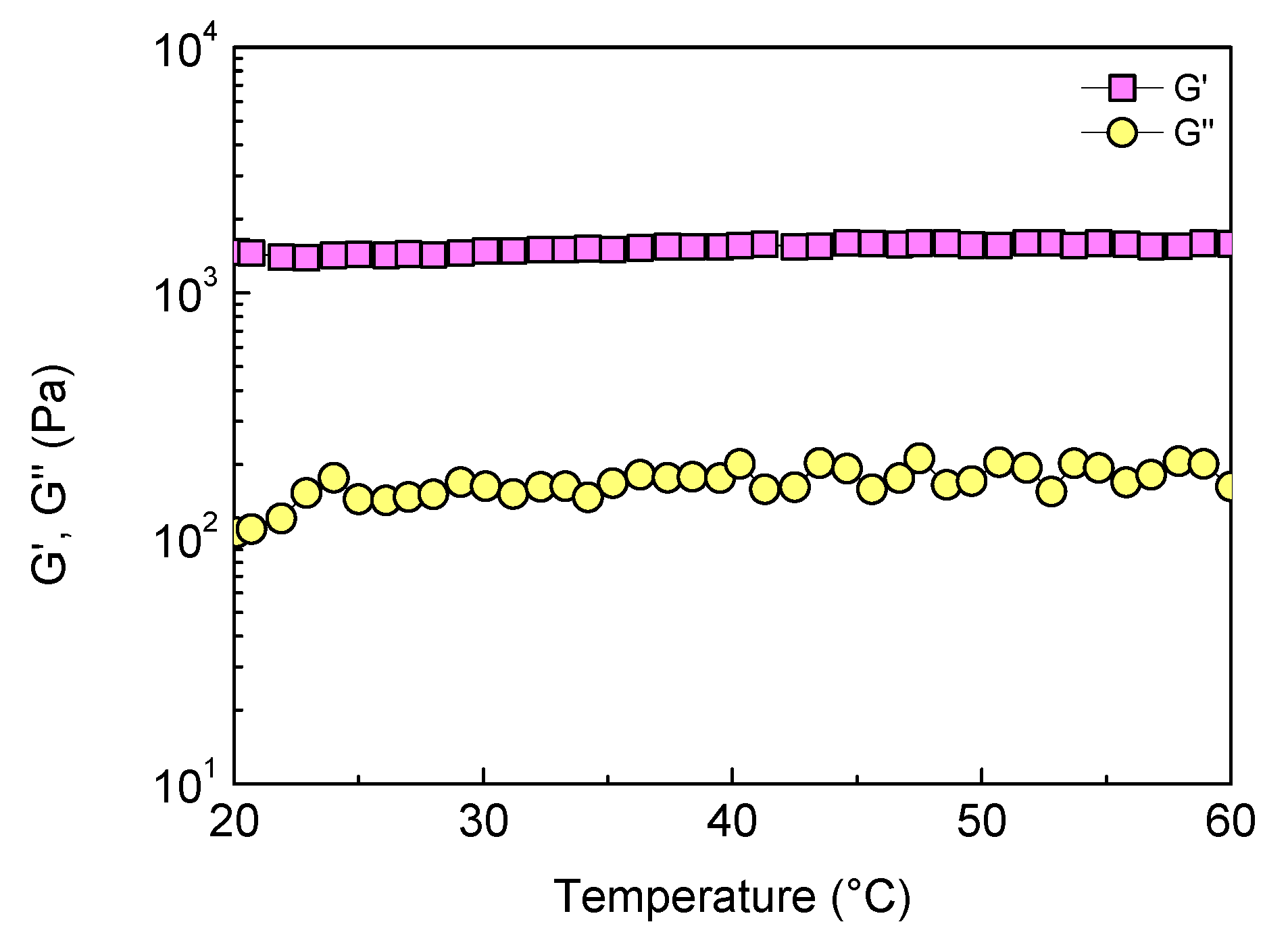 Gels 08 00817 g003 Gels 08 00817 g003