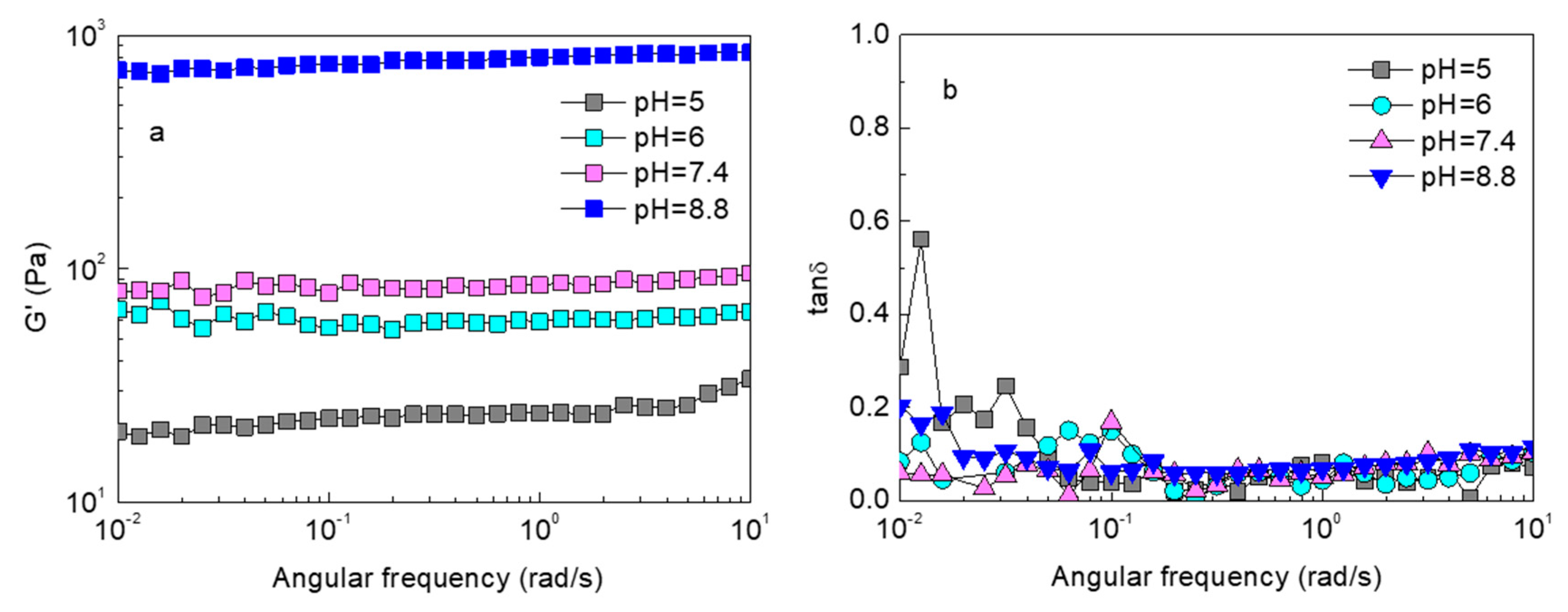 Gels 08 00817 g004 Gels 08 00817 g004