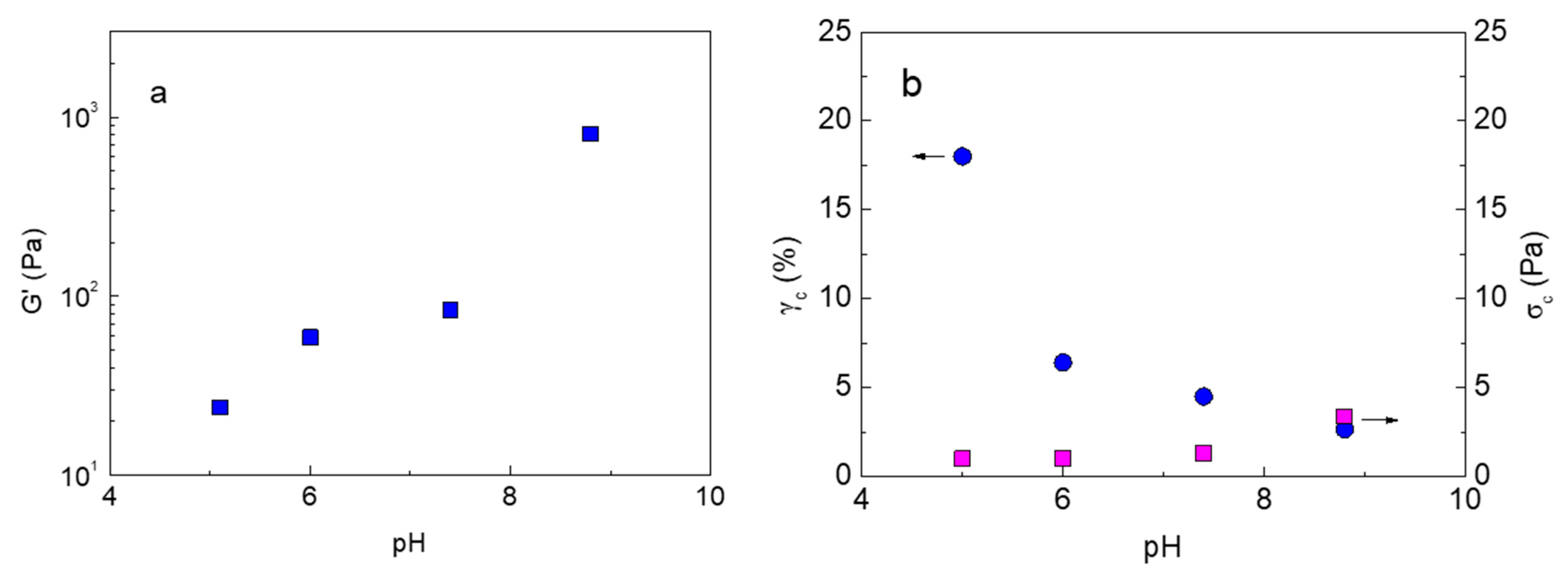 Gels 08 00817 g005 Gels 08 00817 g005