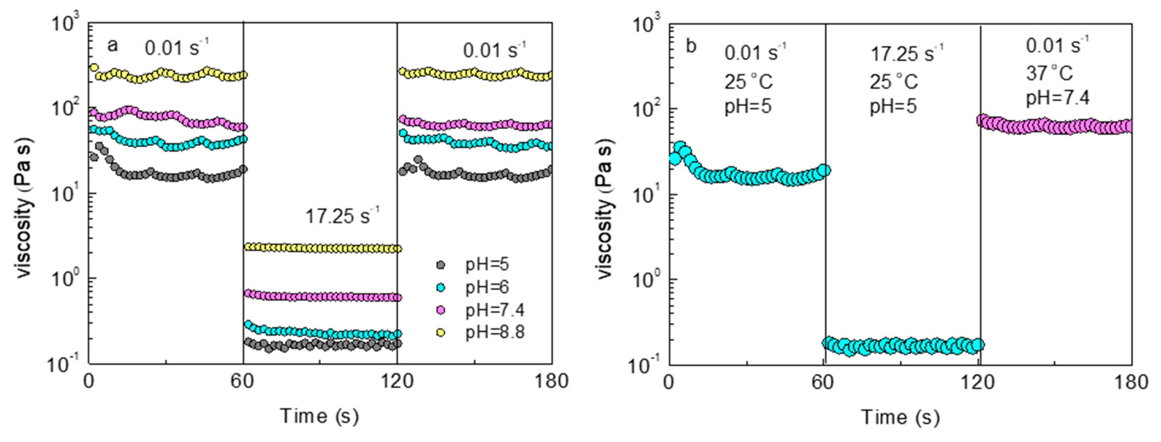 Gels 08 00817 g008 Gels 08 00817 g008