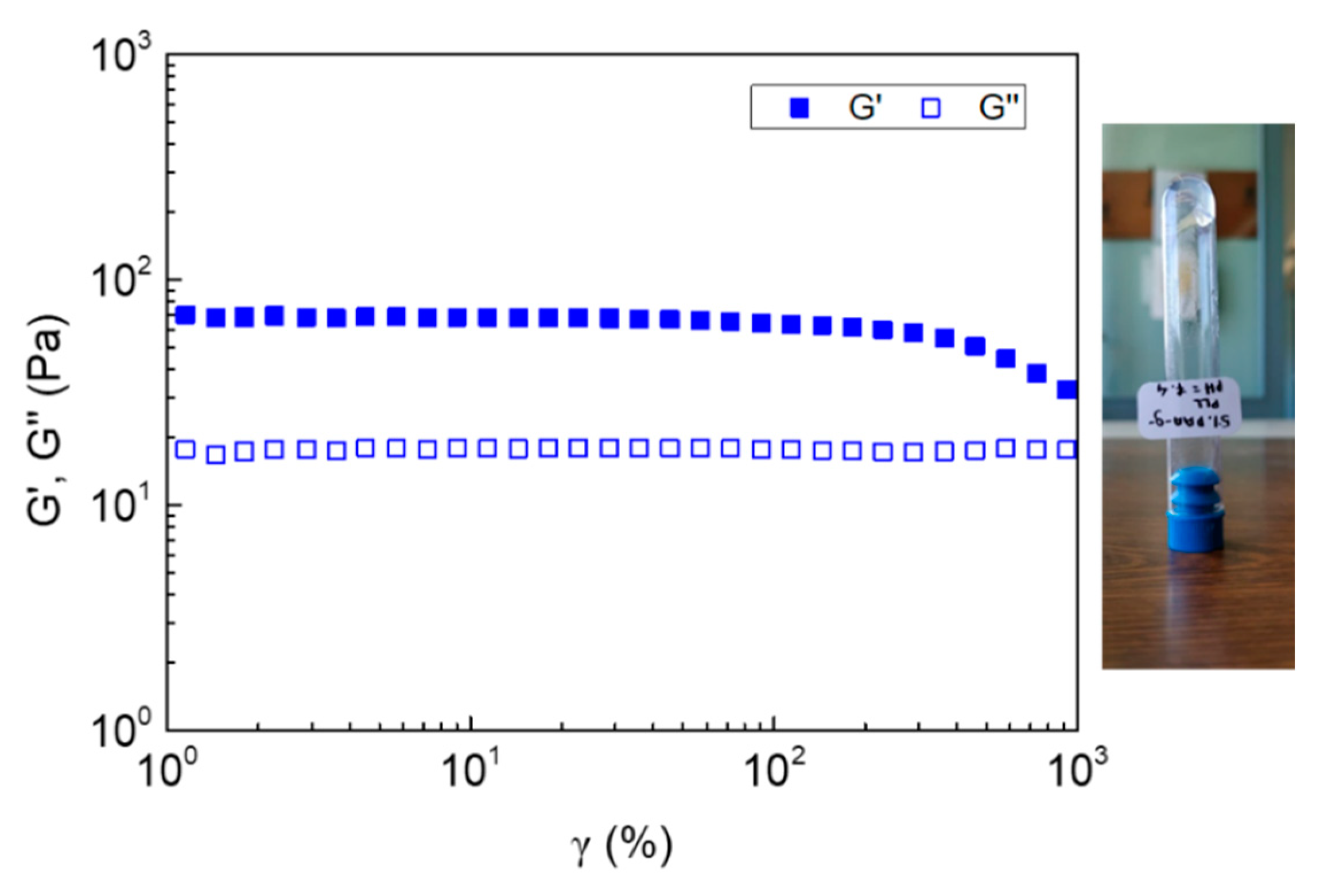 Gels 08 00817 g010 Gels 08 00817 g010