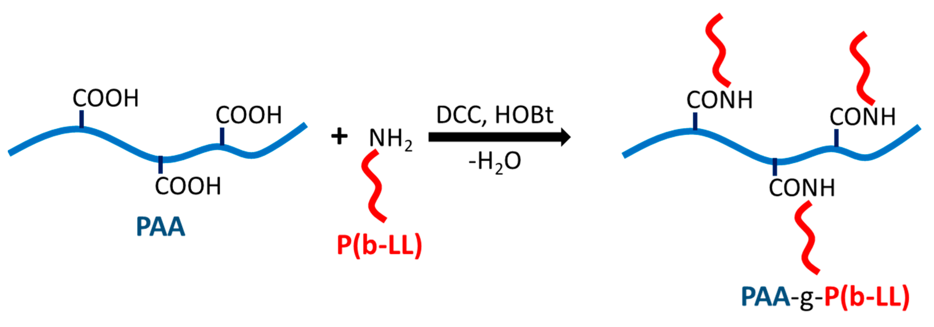 Gels 08 00817 sch001 Gels 08 00817 sch001