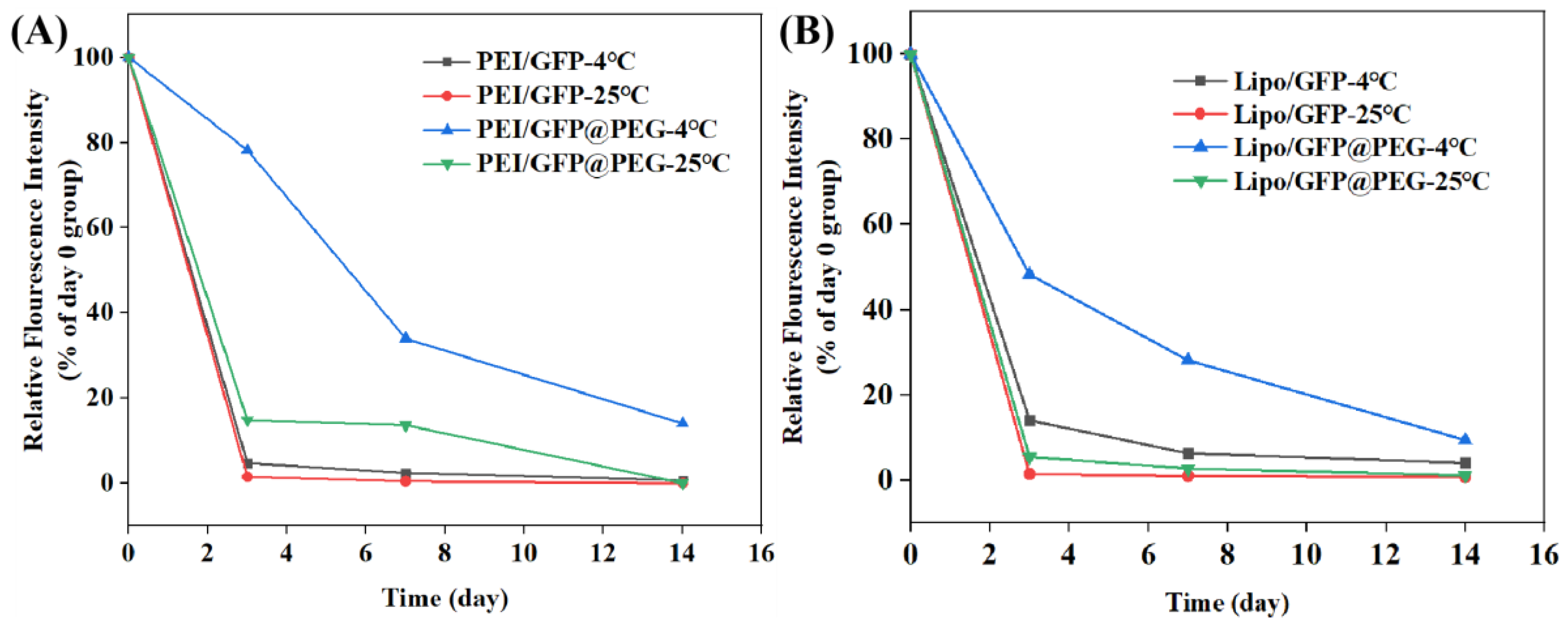 Gels 08 00819 g006 Gels 08 00819 g006