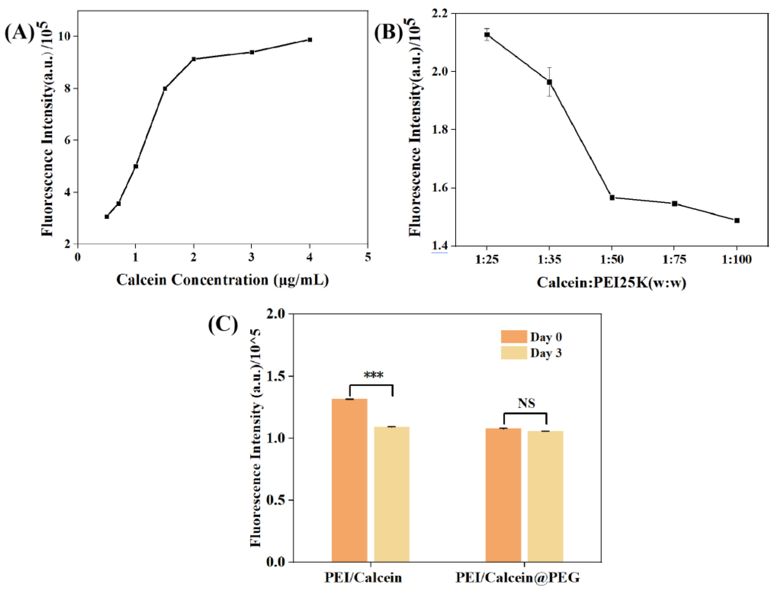 Gels 08 00819 g007 Gels 08 00819 g007