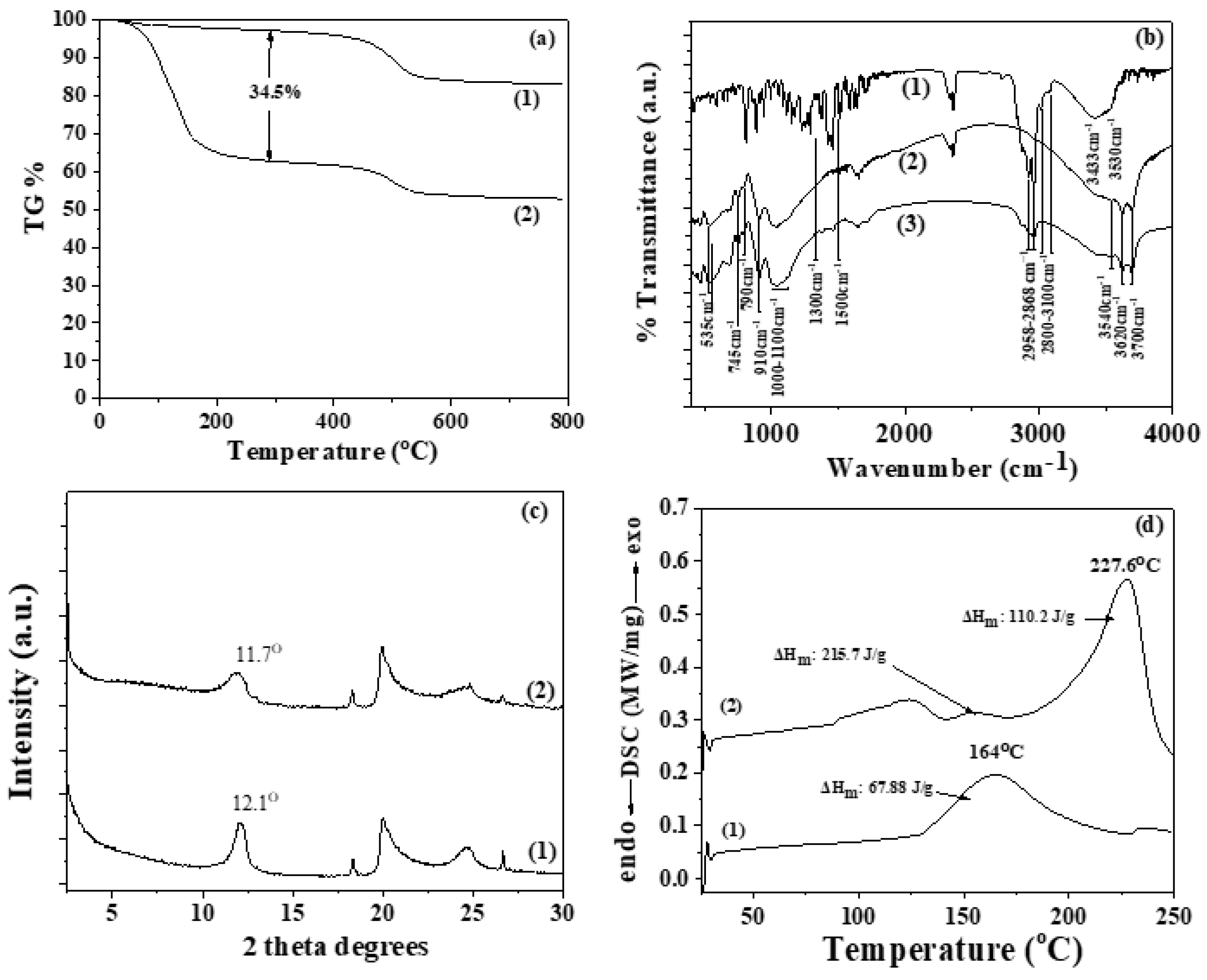 Gels 08 00823 g001 Gels 08 00823 g001