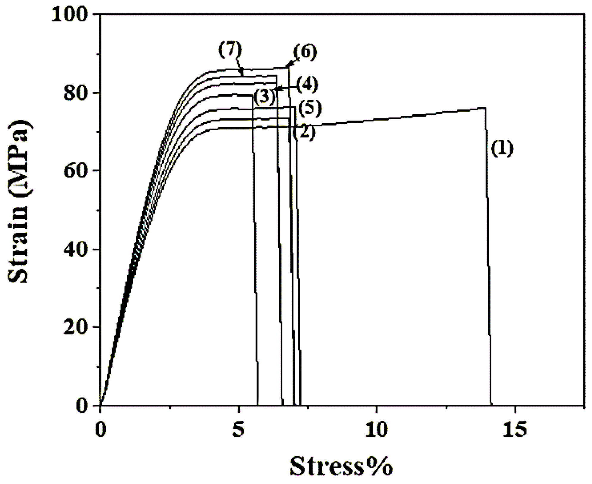 Gels 08 00823 g008 Gels 08 00823 g008
